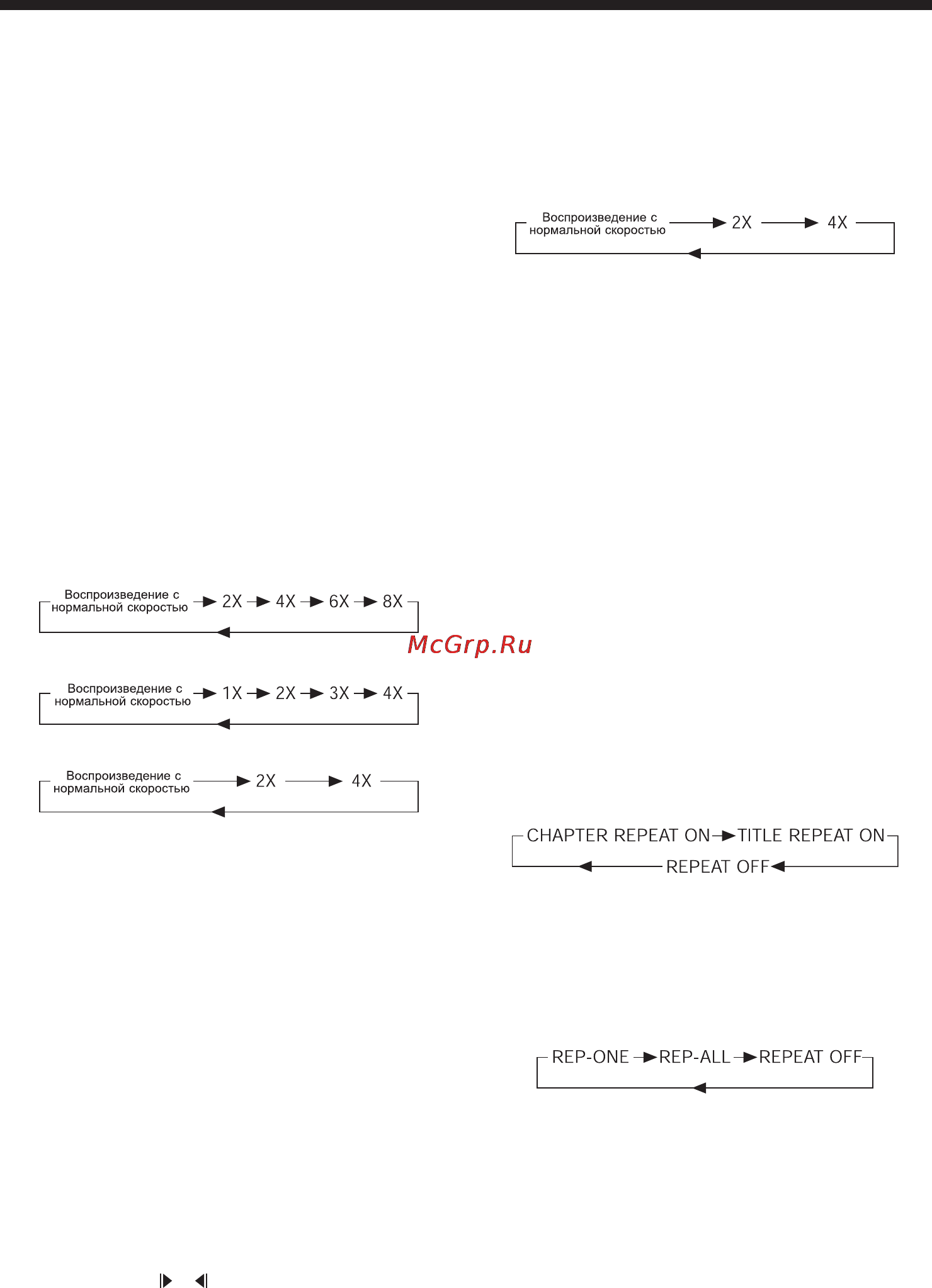 Prology 200 NPS+б.п. [11/24] Основные функции управления