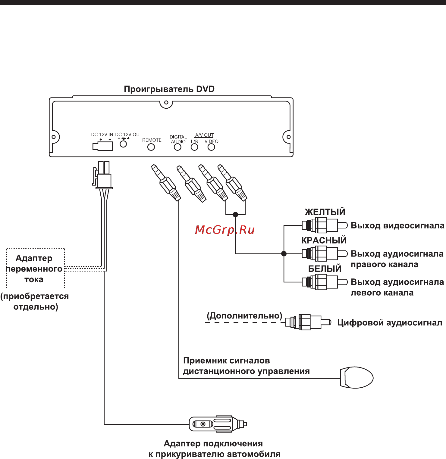 Prology 200 NPS+б.п. Инструкция по эксплуатации онлайн [7/24] 139269