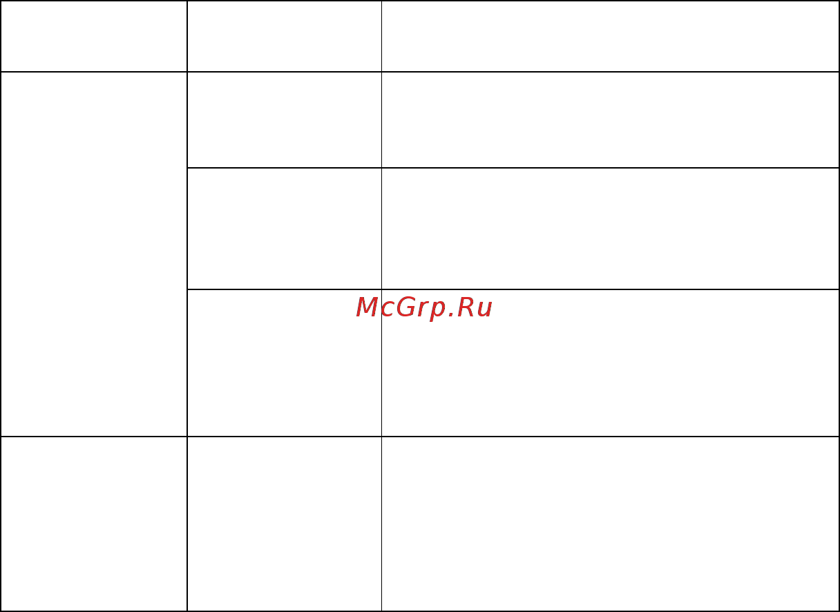 Prology iScan-3010 [13/20] Неисправности и способы их устранения