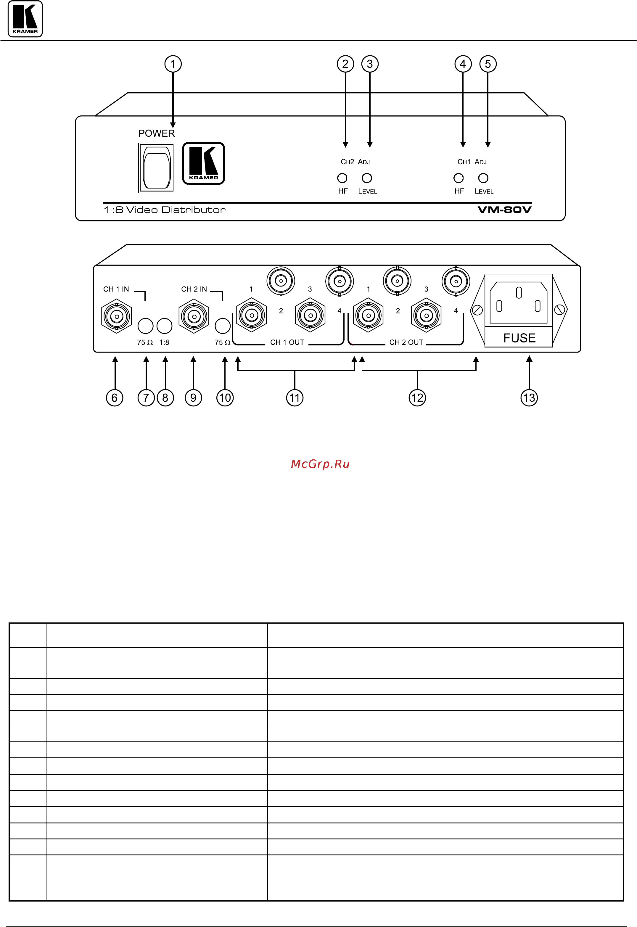 Kramer VM-80V [8/16] No feature function