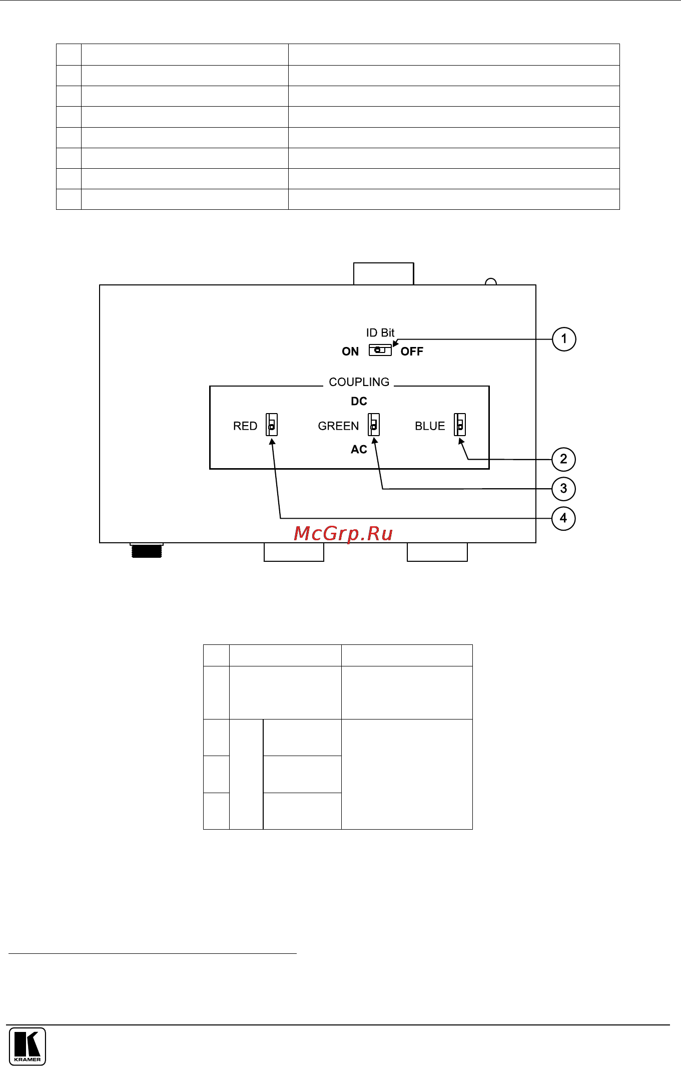 Kramer VP-200xlN [7/11] Figure 4 and table 2 define the underside of the vp 20