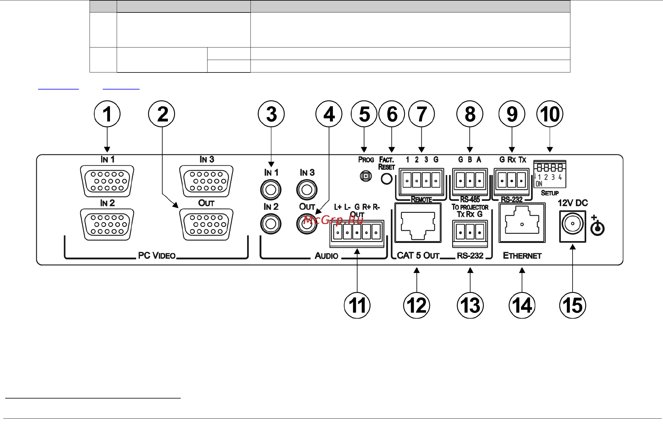 Kramer VP-31KSi [10/48] Figure 2 and table 2 define the rear panel of the vp 31ksi 3x1 uxga audio step in switcher