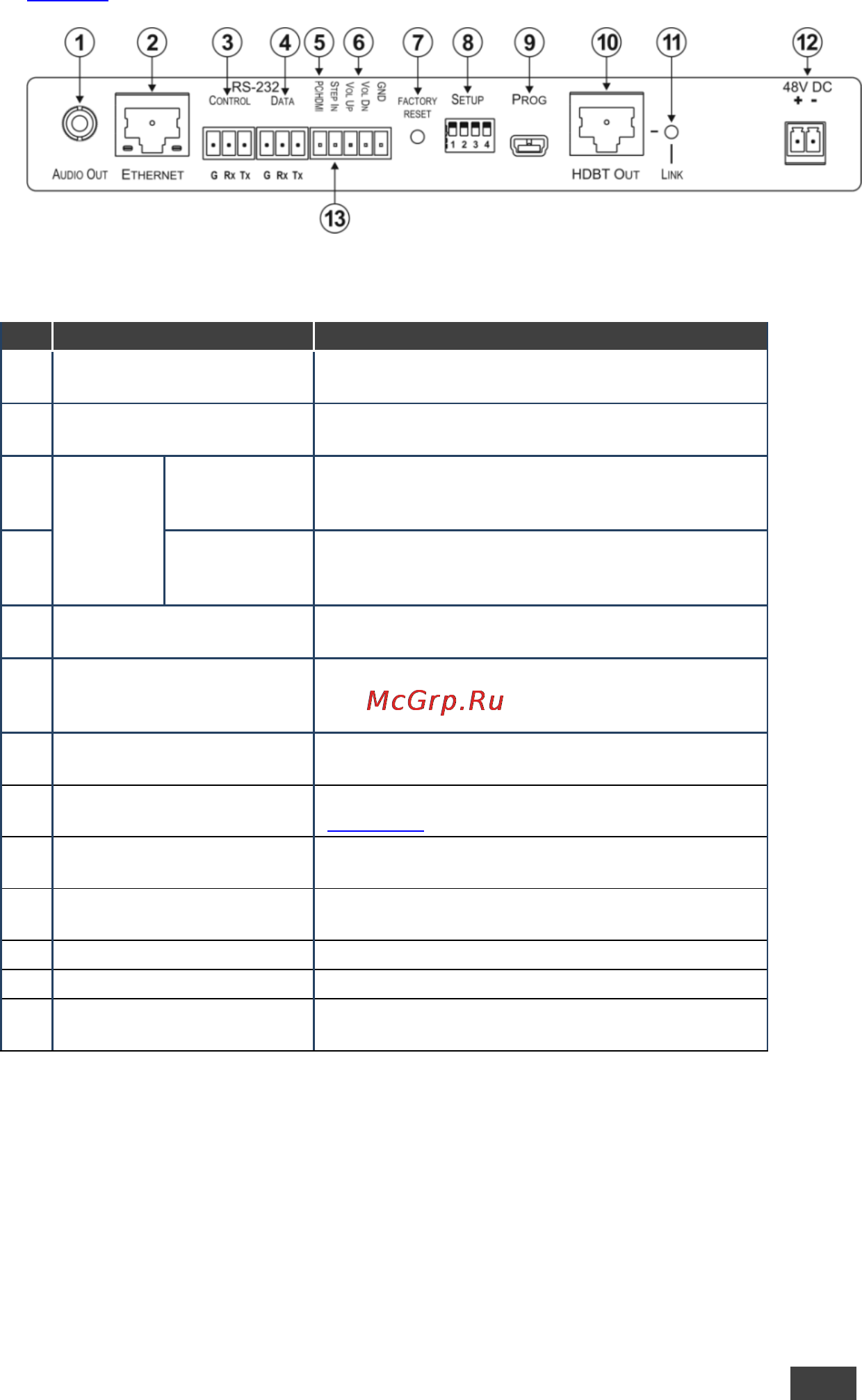 Kramer DIP-20 [12/81] Figure 2 defines the rear panel of the dip 20