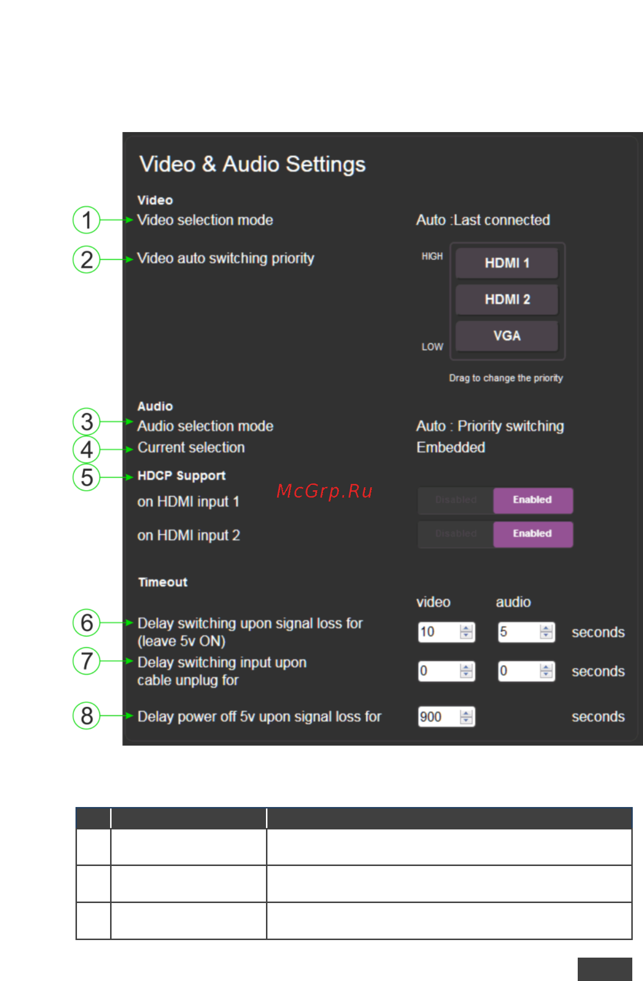 Kramer DIP-20 [32/81] The video and audio settings page