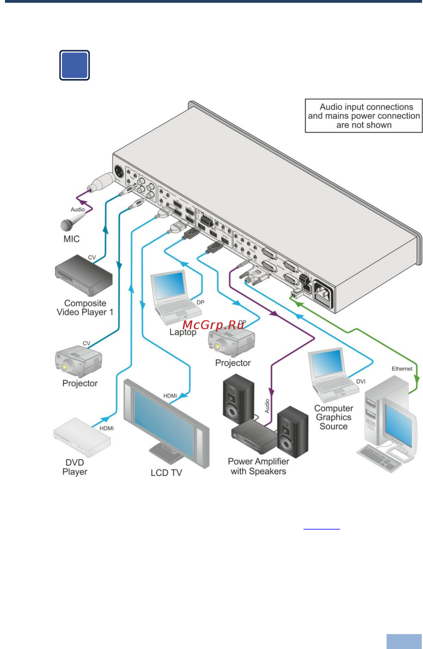 Kramer VP-28 [13/42] Connecting the vp 28