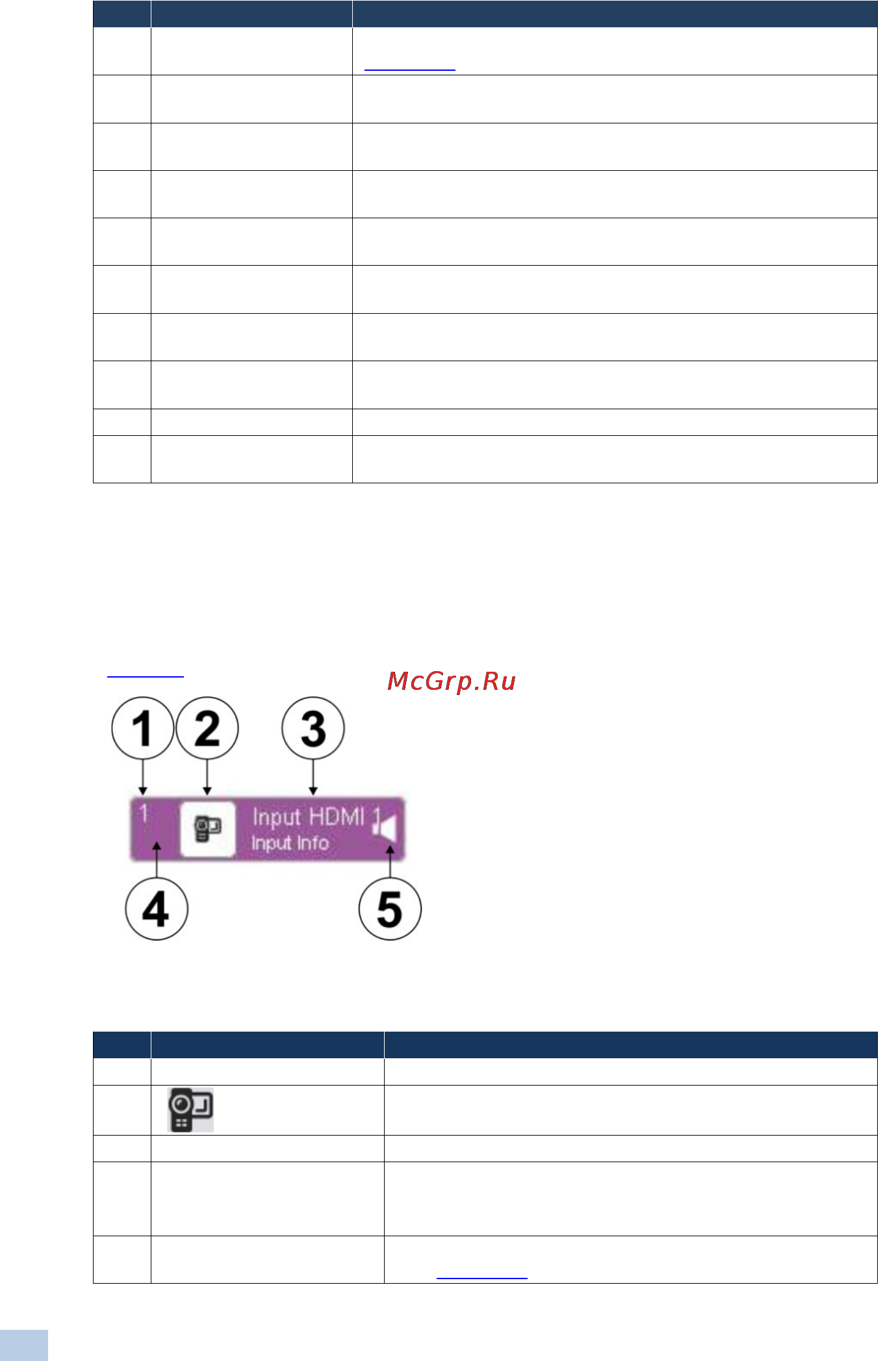 Kramer VP-28 [22/42] Figure 9 shows a typical input button