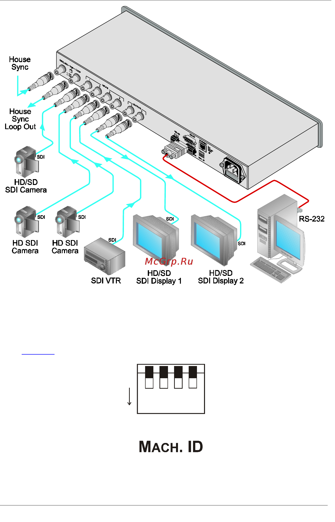 Kramer VS-41HD [11/23] Dipswitch settings