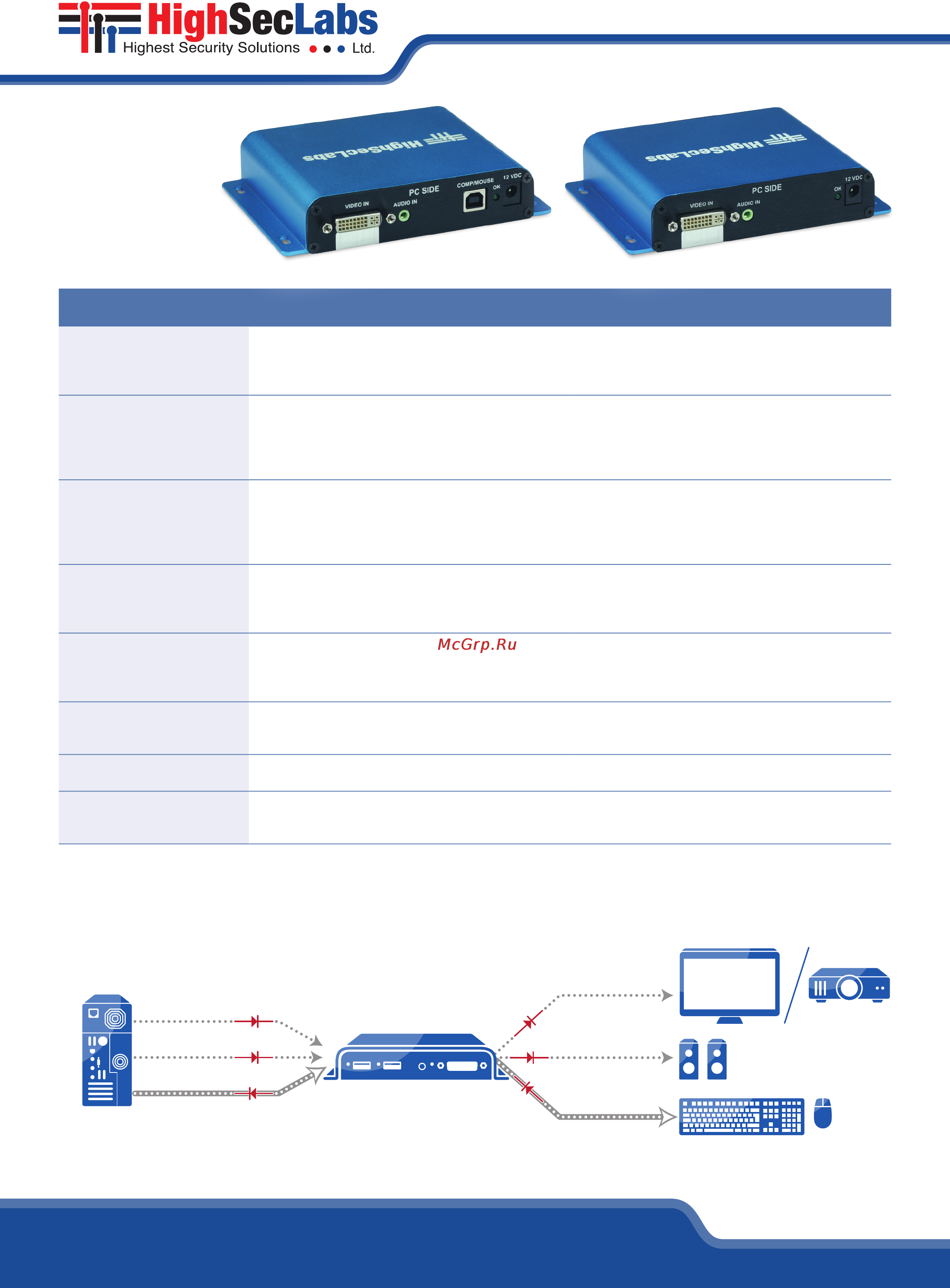 Kramer HVS100I [2/2] Display or projector computer or matrix hsl kvma security isolator