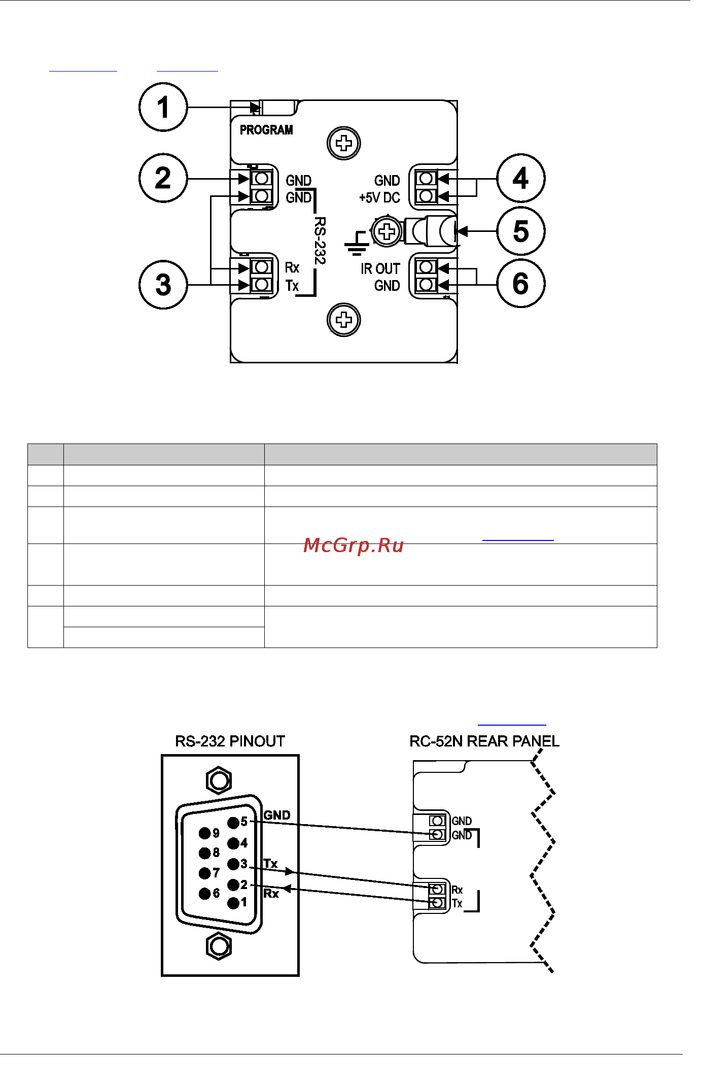 Kramer RC-52N [6/10] Figure 2 and table 1 define the rc 52n rear panel