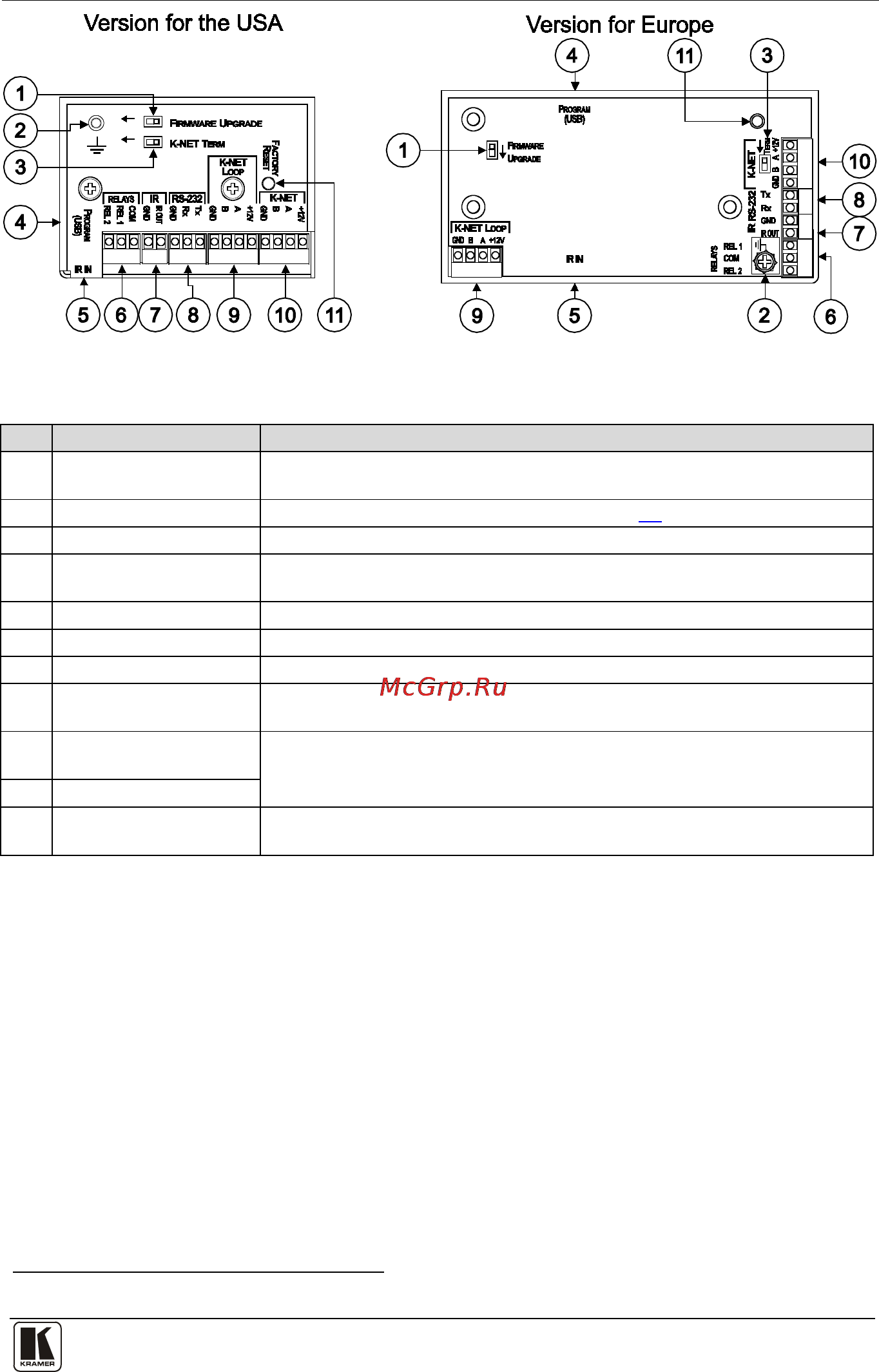 Kramer RC-62 [10/27] Figure 2 rc 62 room controller rear panel table 3 rc 62 rear panel features