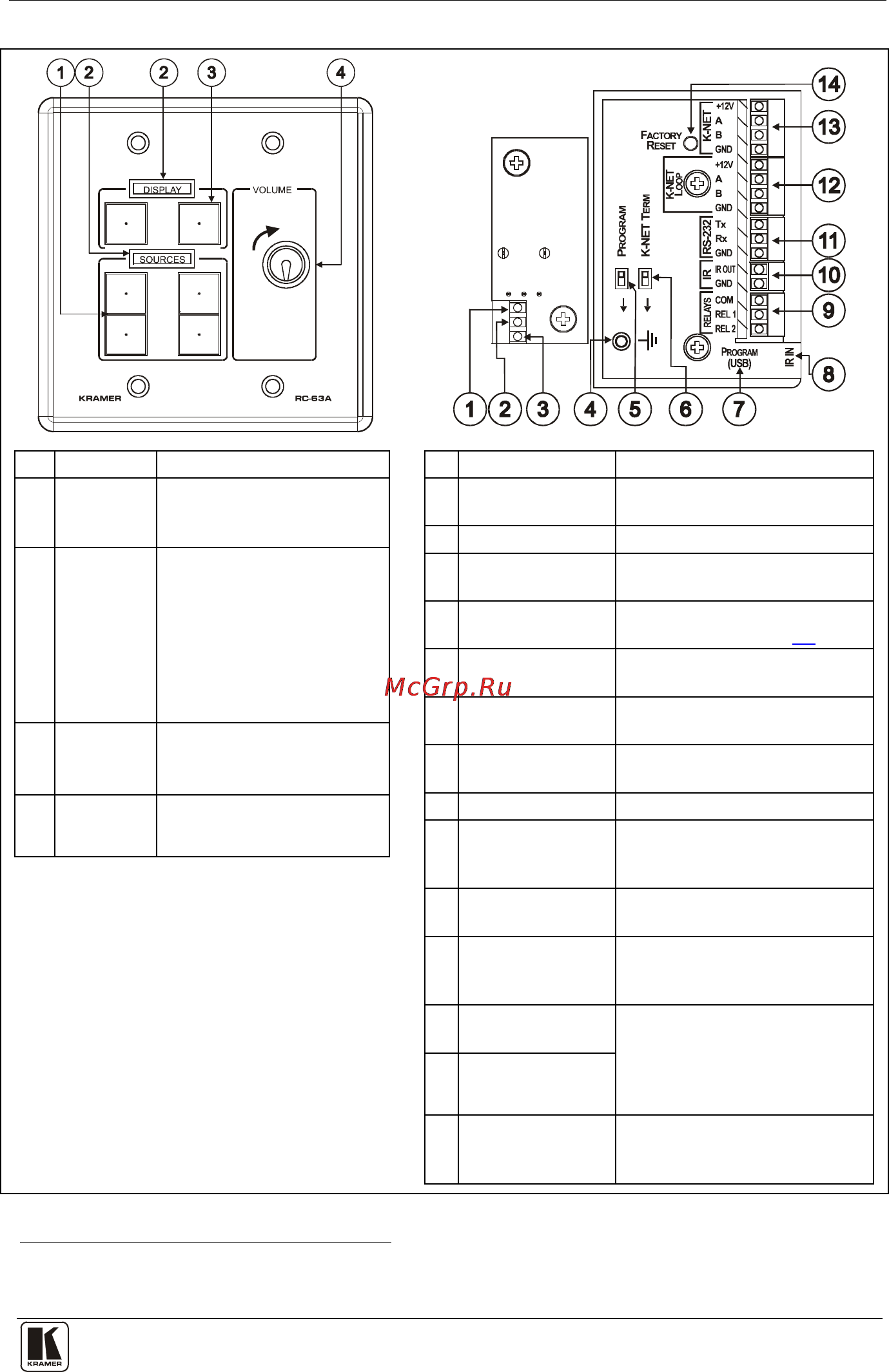 Kramer RC-62 [12/27] Installing the room controller