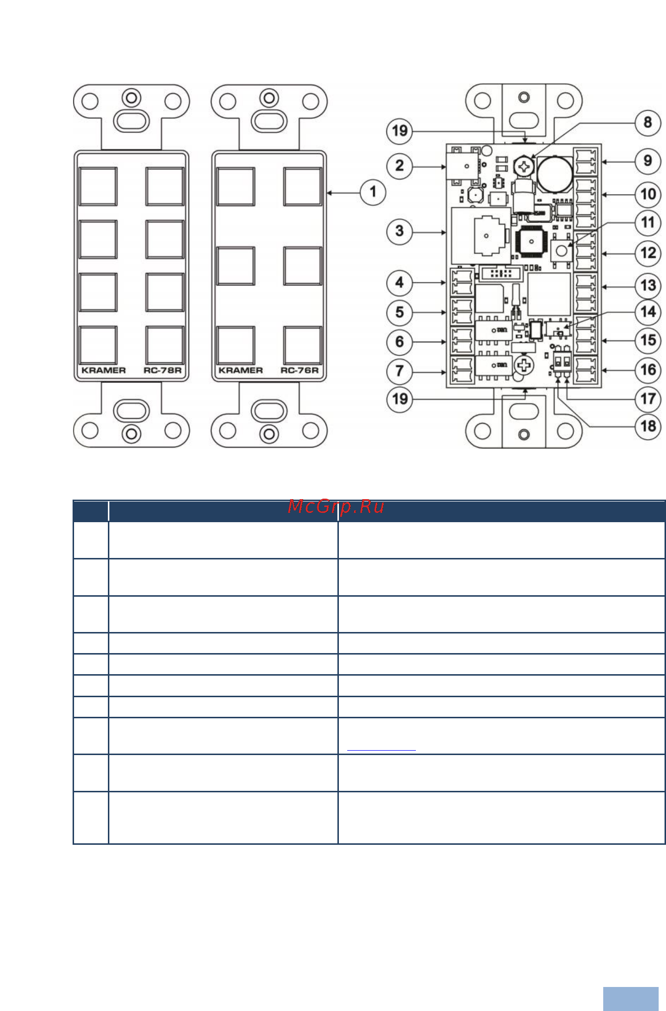Kramer RC-78R [8/23] Defining the rc 76r rc 78r room controllers