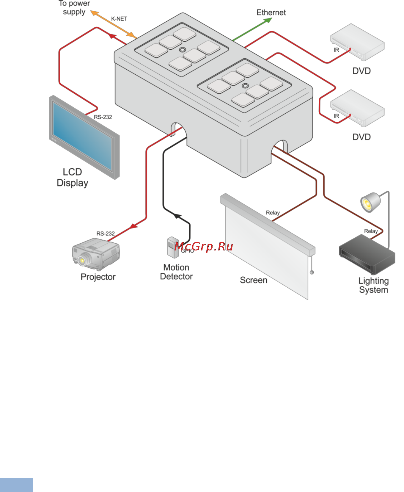 Kramer RC-76M [13/25] Connecting rs 232 devices