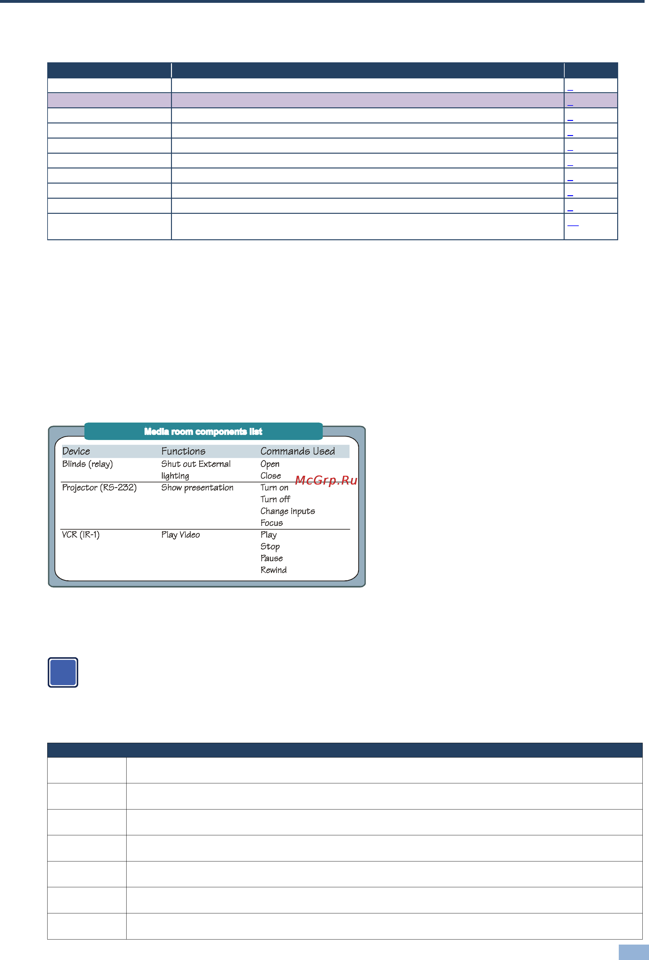Kramer K-Config 2 [8/137] Planning the controlled room