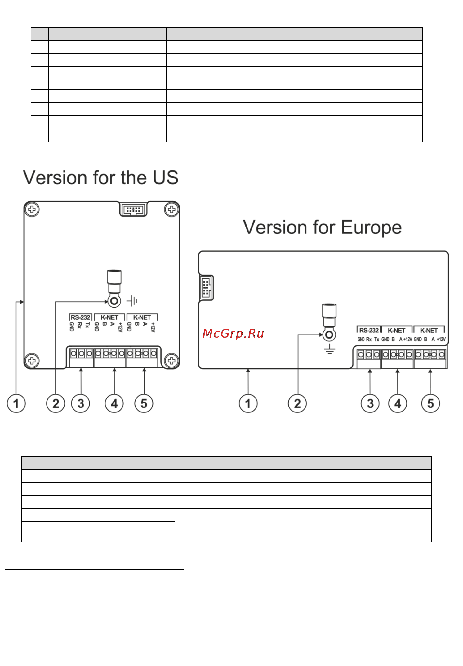 Kramer RC-53D [7/15] Figure 2 and table 2 define the rc 53d rear panel