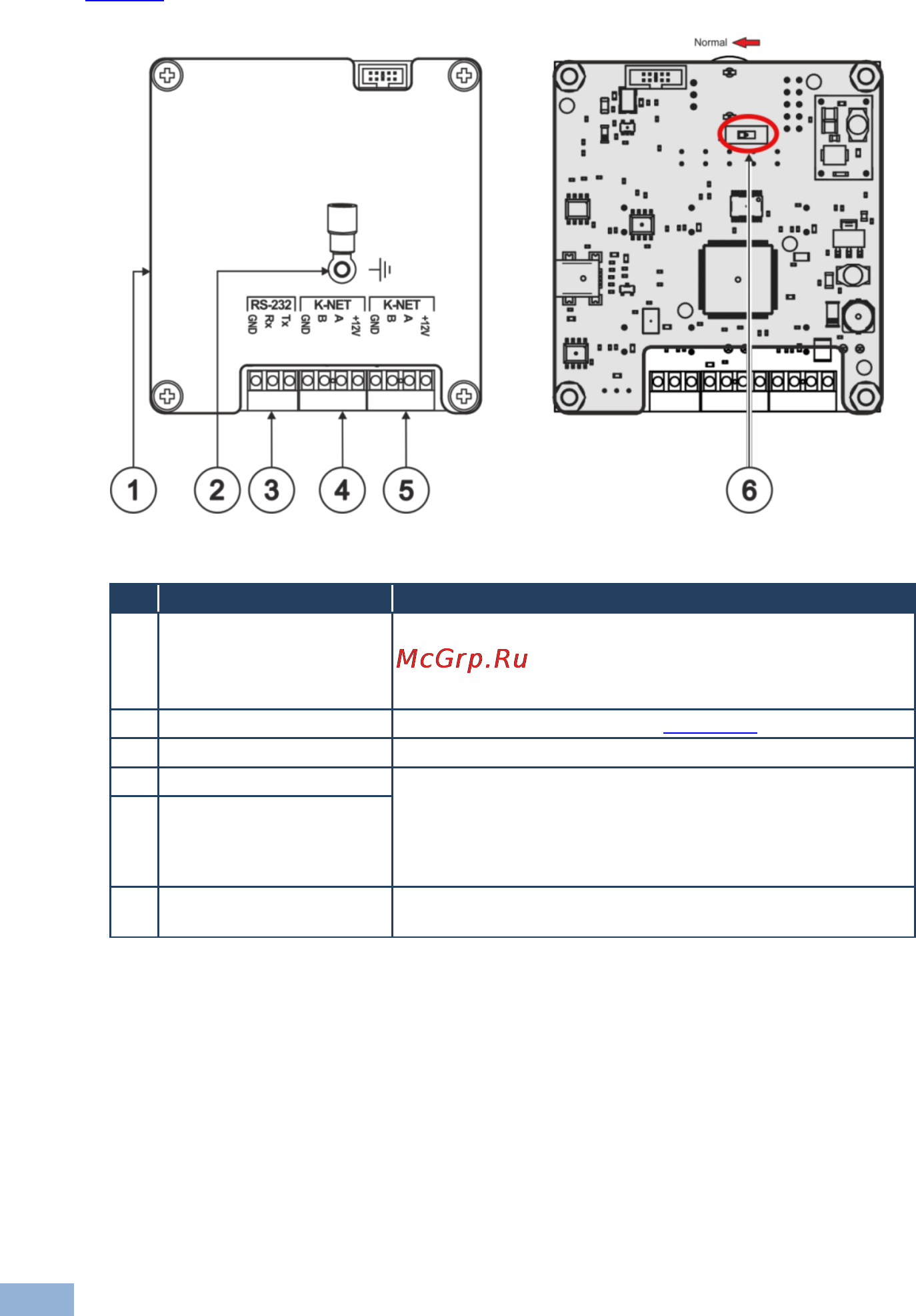 Kramer RC-53DLC [9/20] Figure 2 defines the rc 53dlc us rear panel