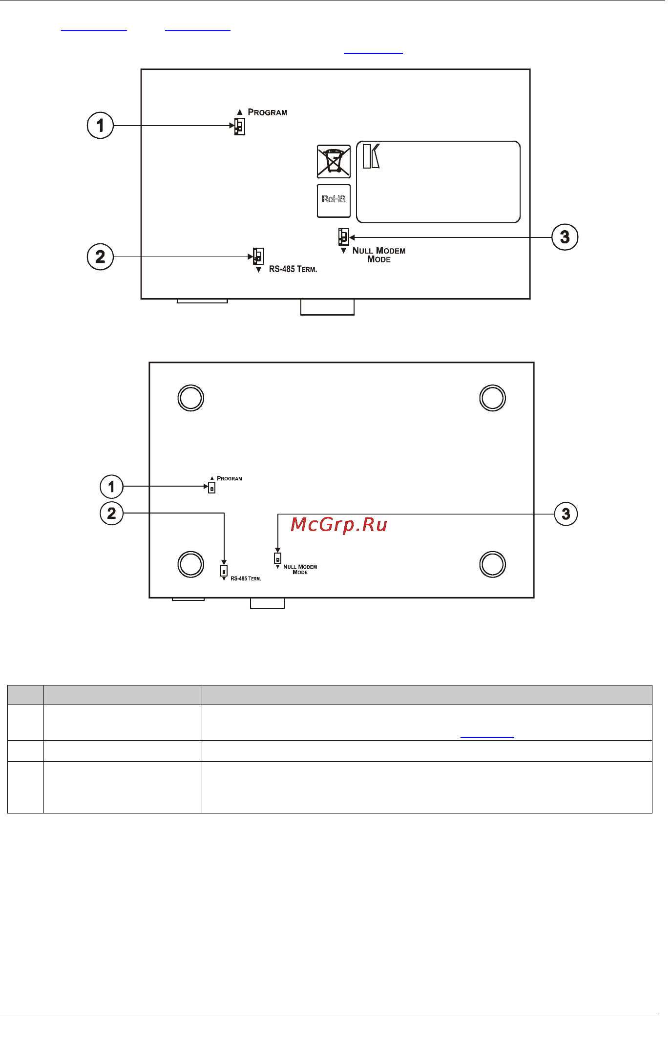 Kramer RC-116 [15/34] Figure 7 and figure 8 illustrate the underside of the rc 108 and the rc 116 respectively as defined in table 8