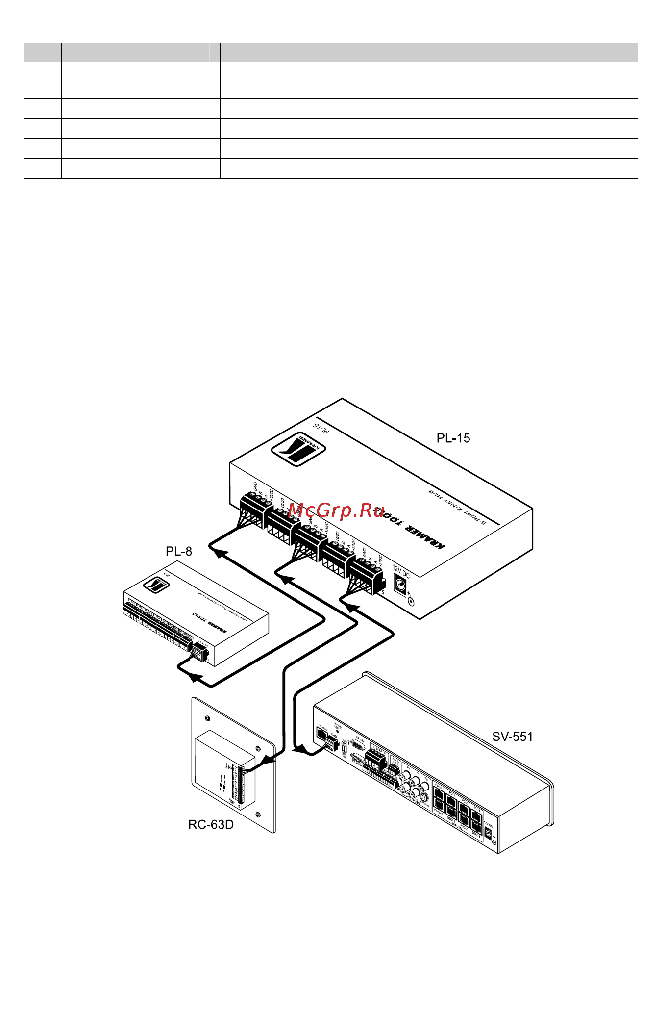 Kramer PL-15 [6/9] Connecting the pl 15 5 port k net hub