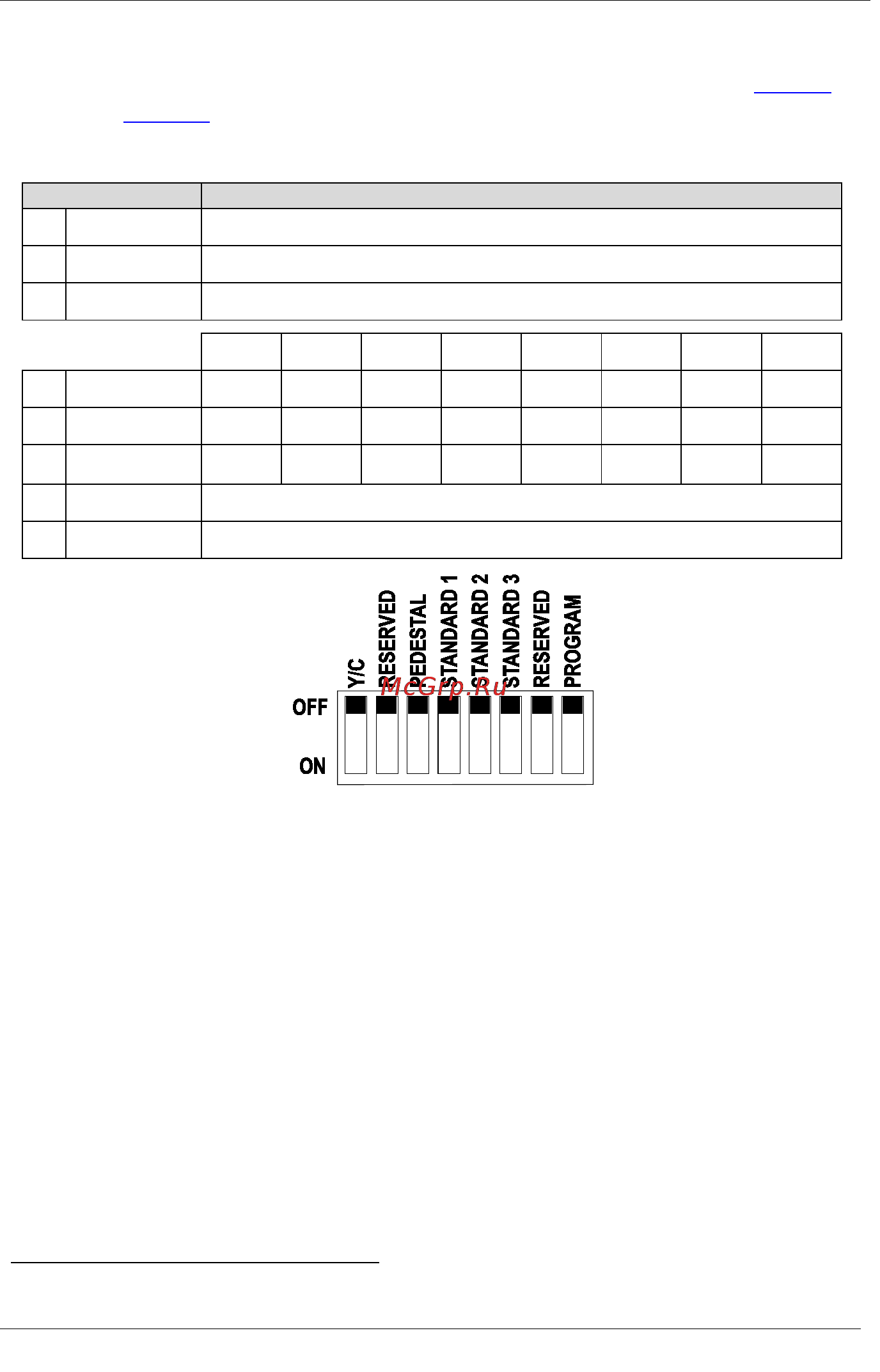 Kramer 7508 [10/15] Configure the 7508 unit by setting the dip switches as shown in table 2 and figure 5