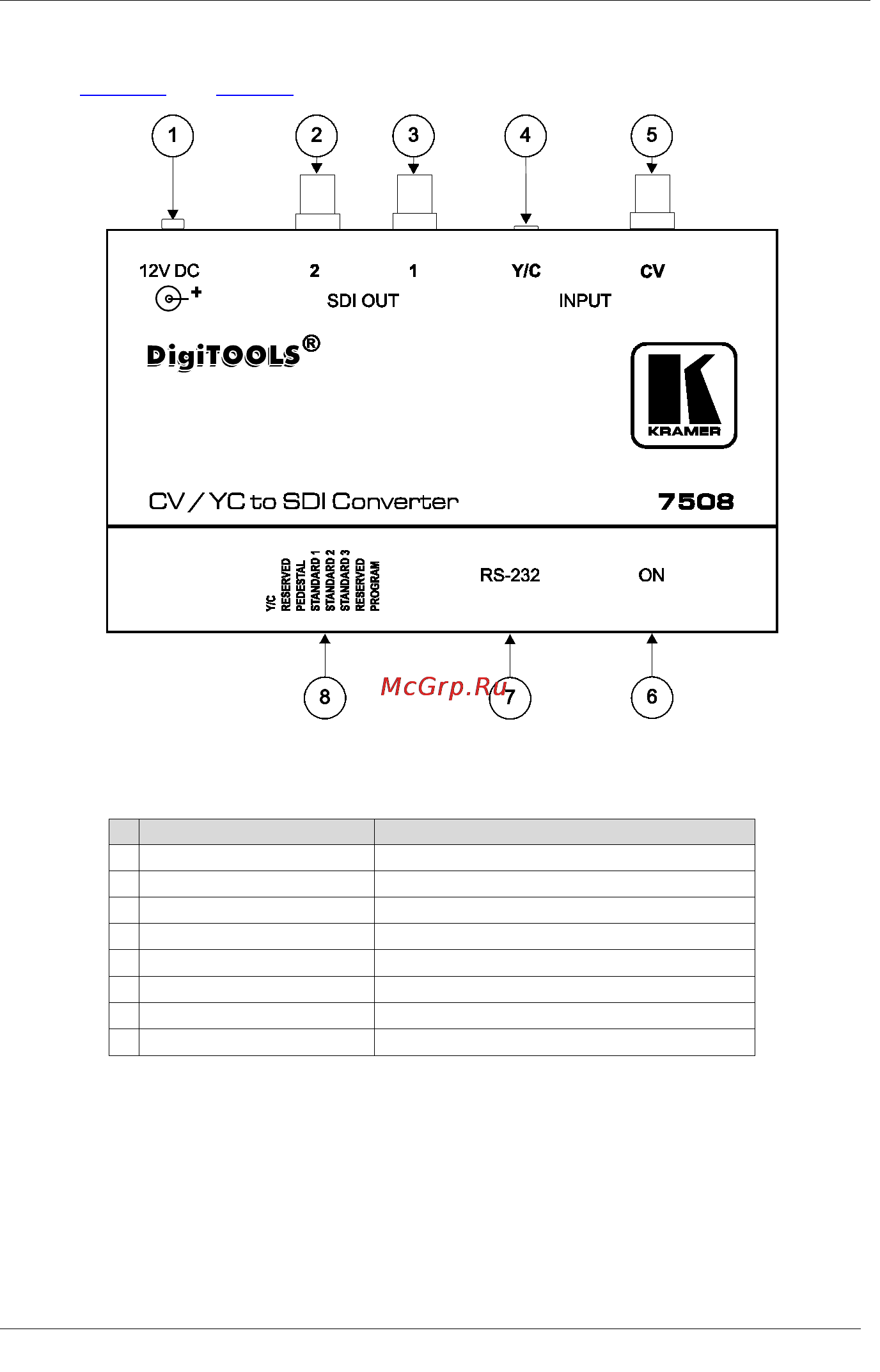 Kramer 7508 [6/15] Figure 1 and table 1 define the 7508 cv yc to sdi converter