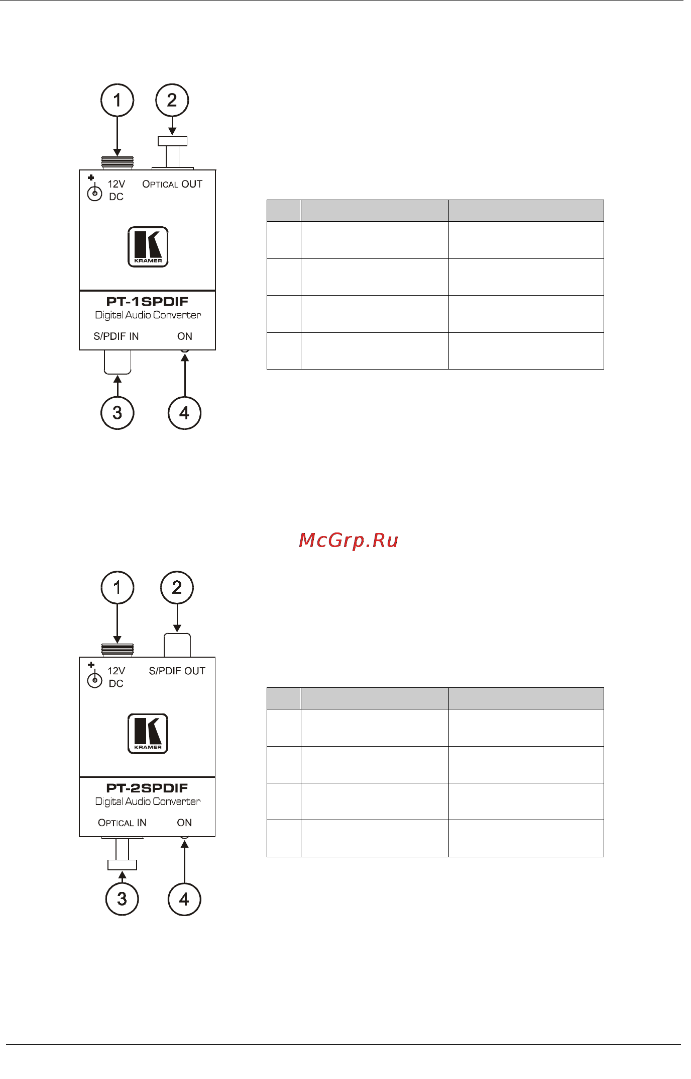 Kramer PT-1SPDIF [6/11] Figure 1 and table 1 define the pt 1spdif digital audio converter