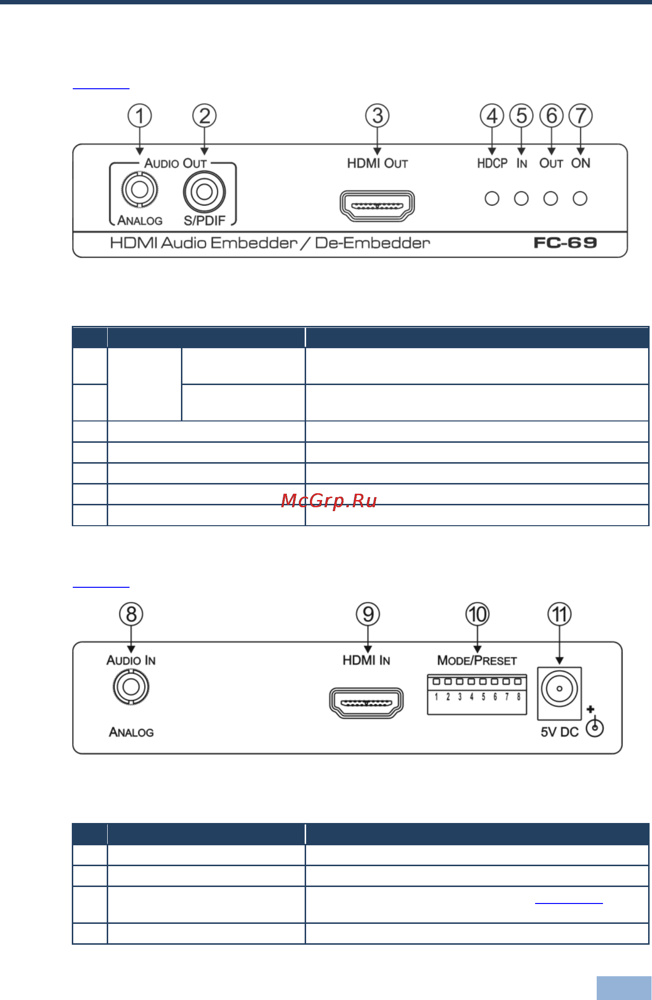 Kramer FC-69 [9/16] Figure 1 defines the front panel of the fc 69 hdmi audio de embedder