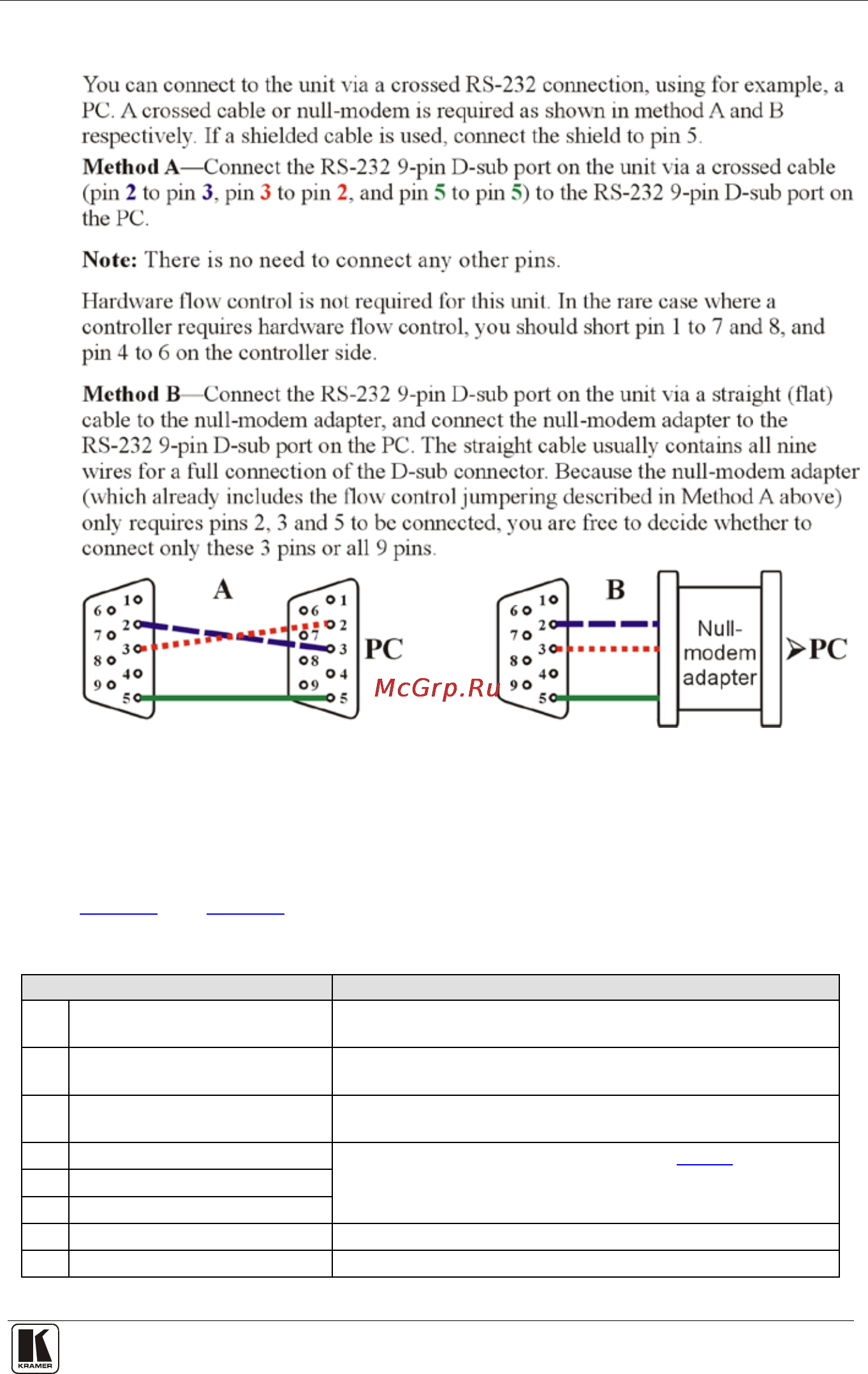Kramer SP-12HD [13/23] Setting the dip switches