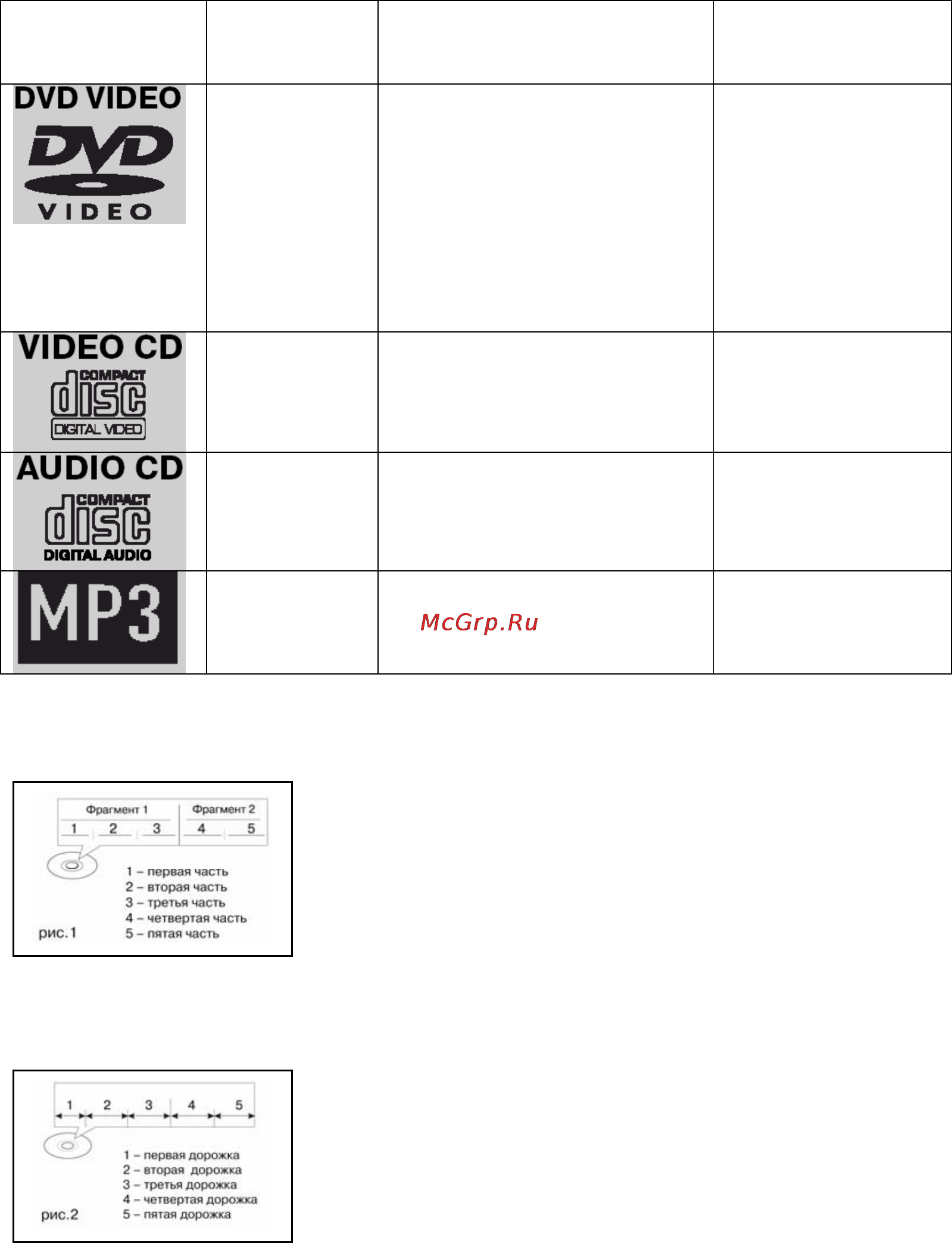 Rolsen RDV-750 [11/32] Воспроизводимые диски