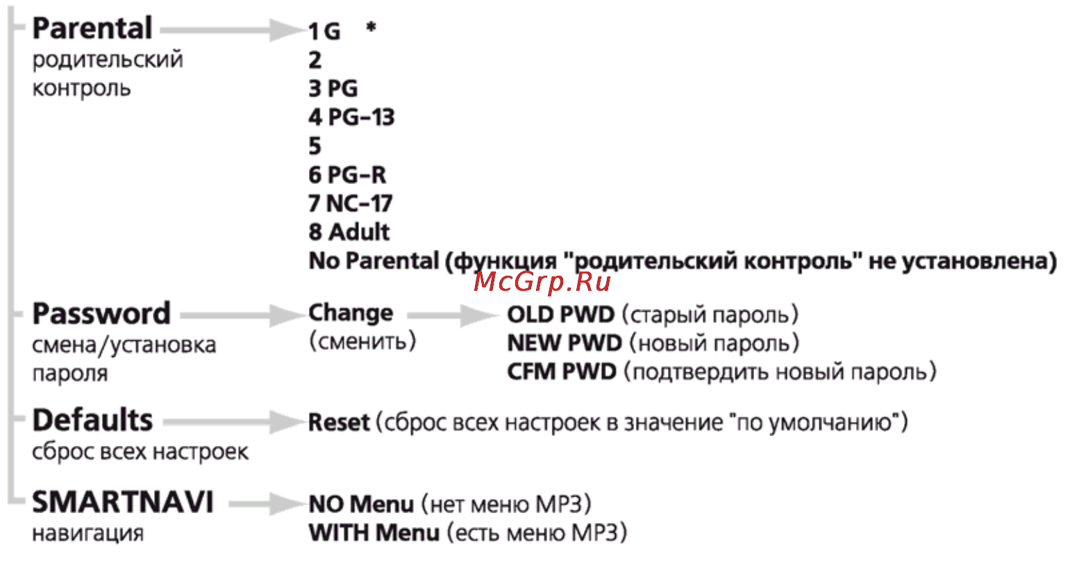 Rolsen RDV-750 [26/32] Меню настроек проигрывателя