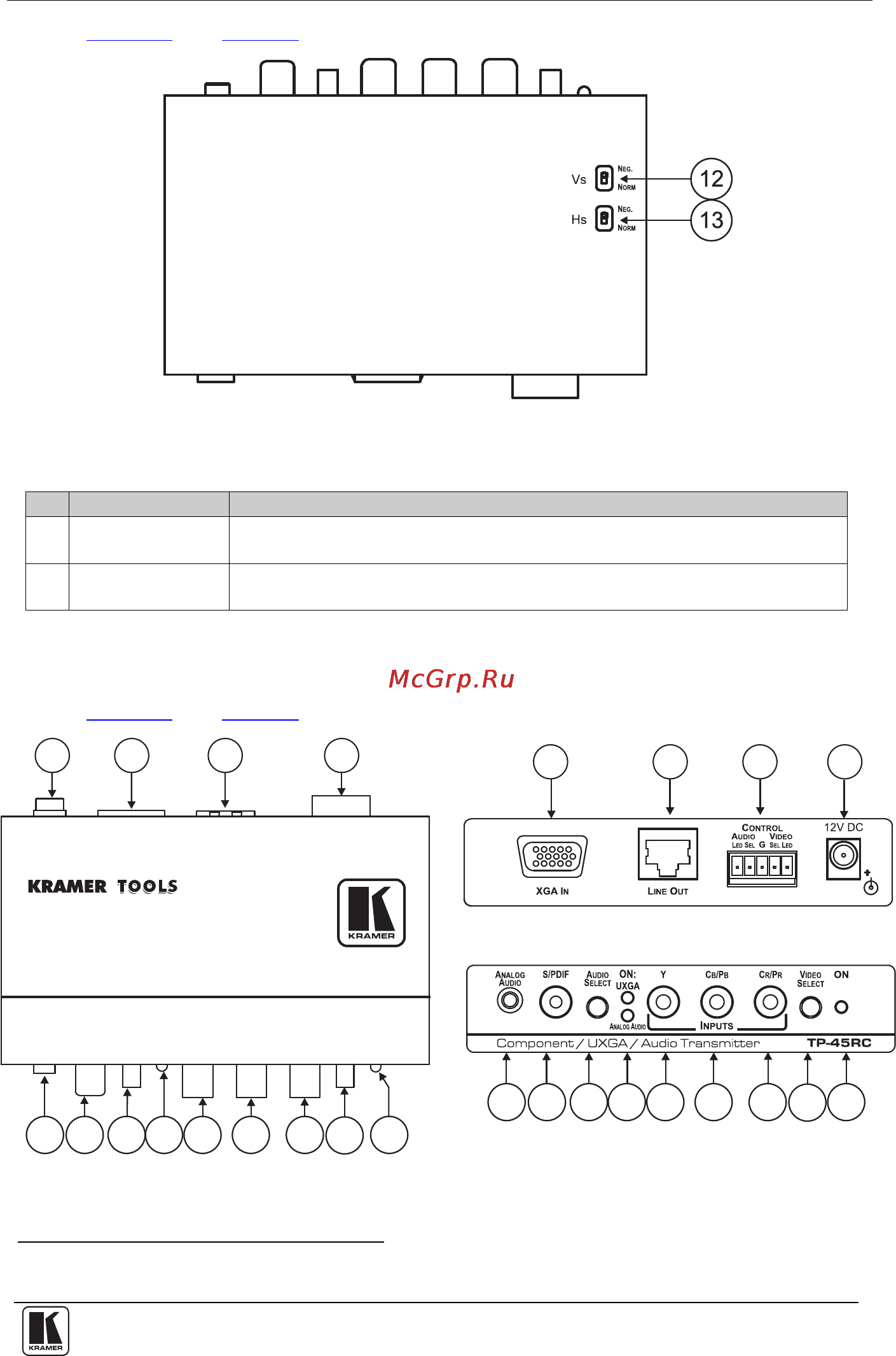 Kramer TP-45RC [9/22] Figure 2 and table 2 define the underside of the tp 45
