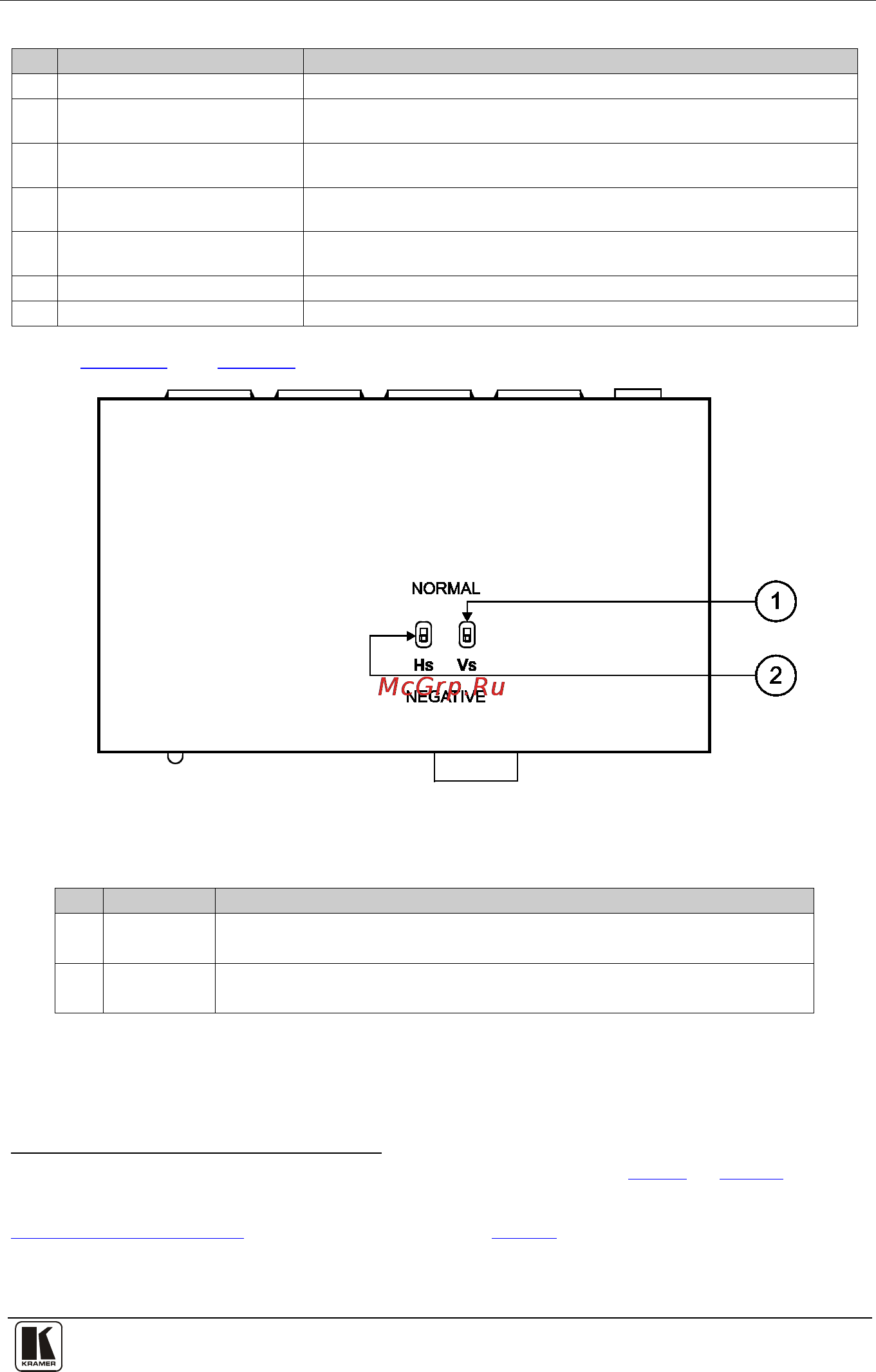 Kramer TP-104HD [10/33] Figure 3 and table 2 define the tp 104 and tp 104hd underside panel