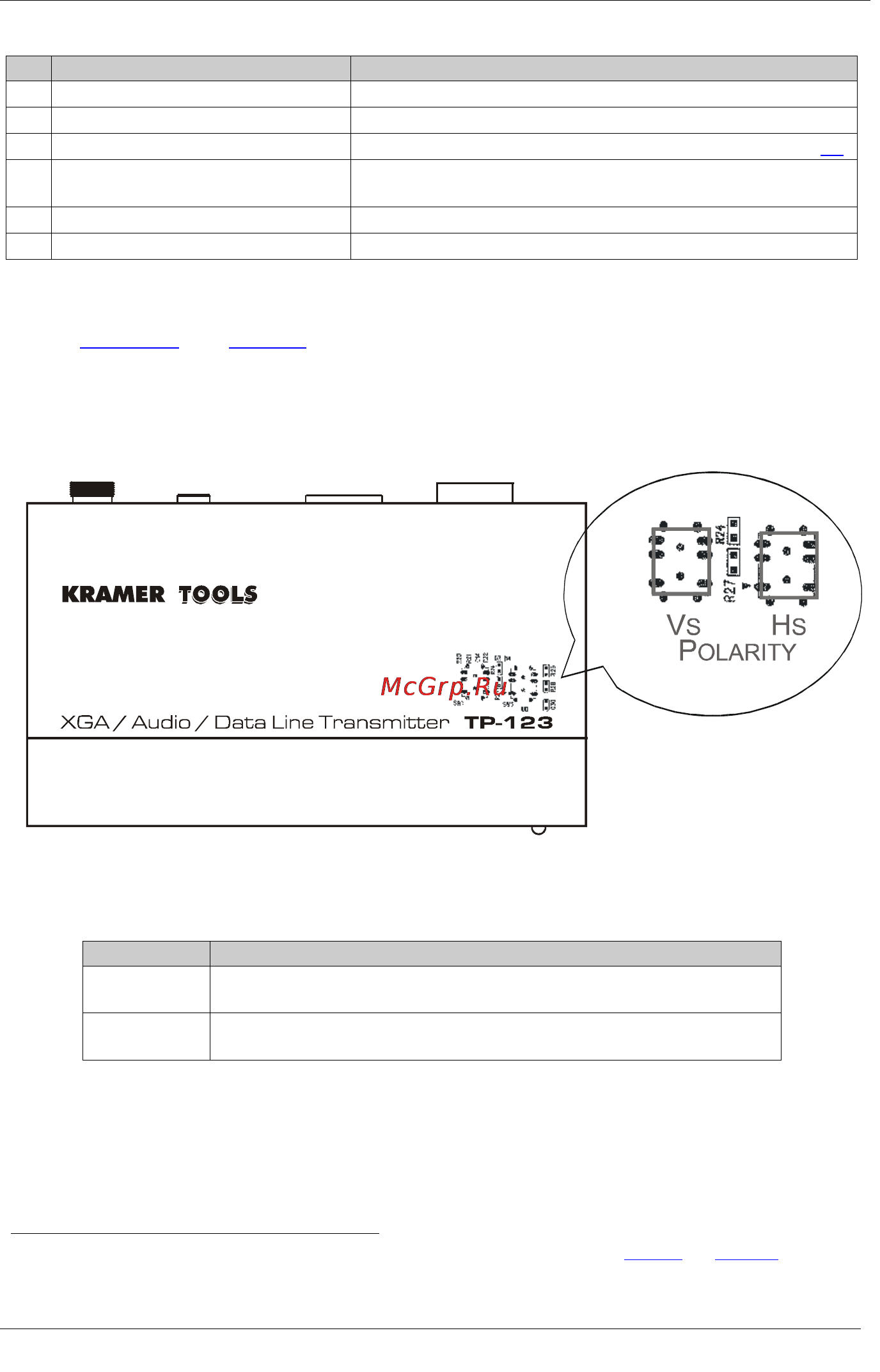 Kramer TP-104HD [17/33] The tp 123 internal polarity switches