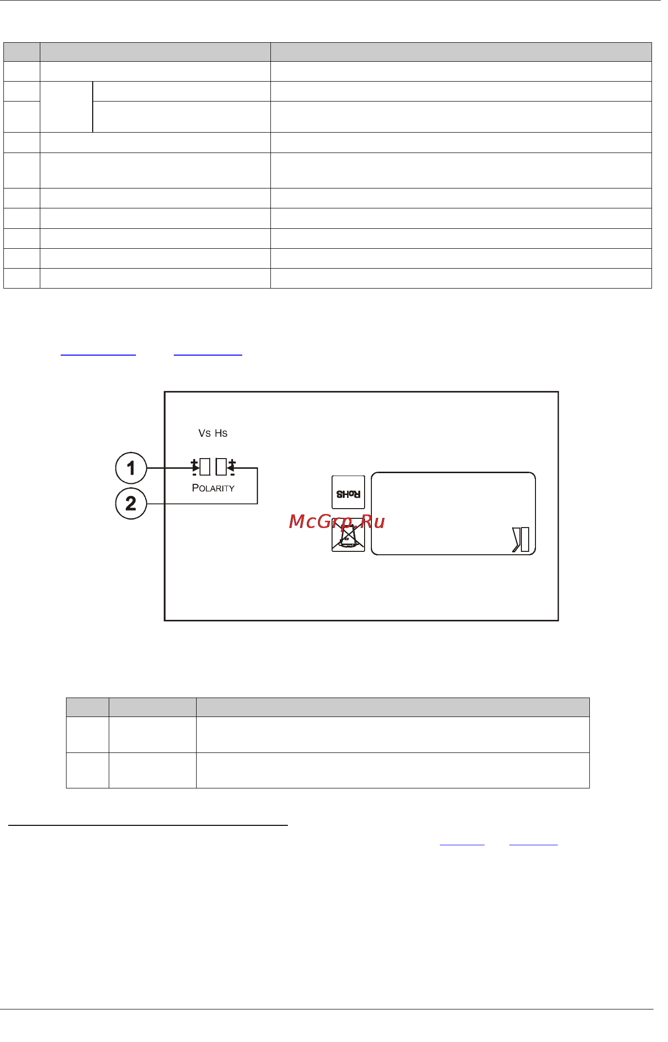 Kramer TP-104HD [19/33] Your tp124 xga audio data line receiver underside