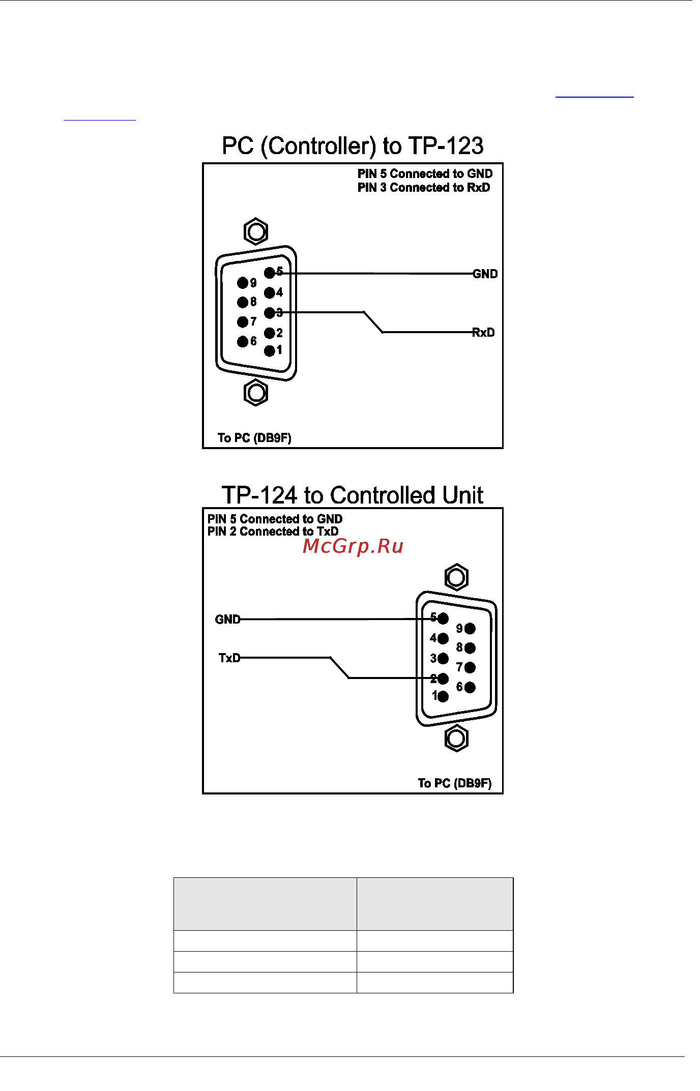 Kramer TP-104HD [25/33] Controlling via rs 232 for example using a pc