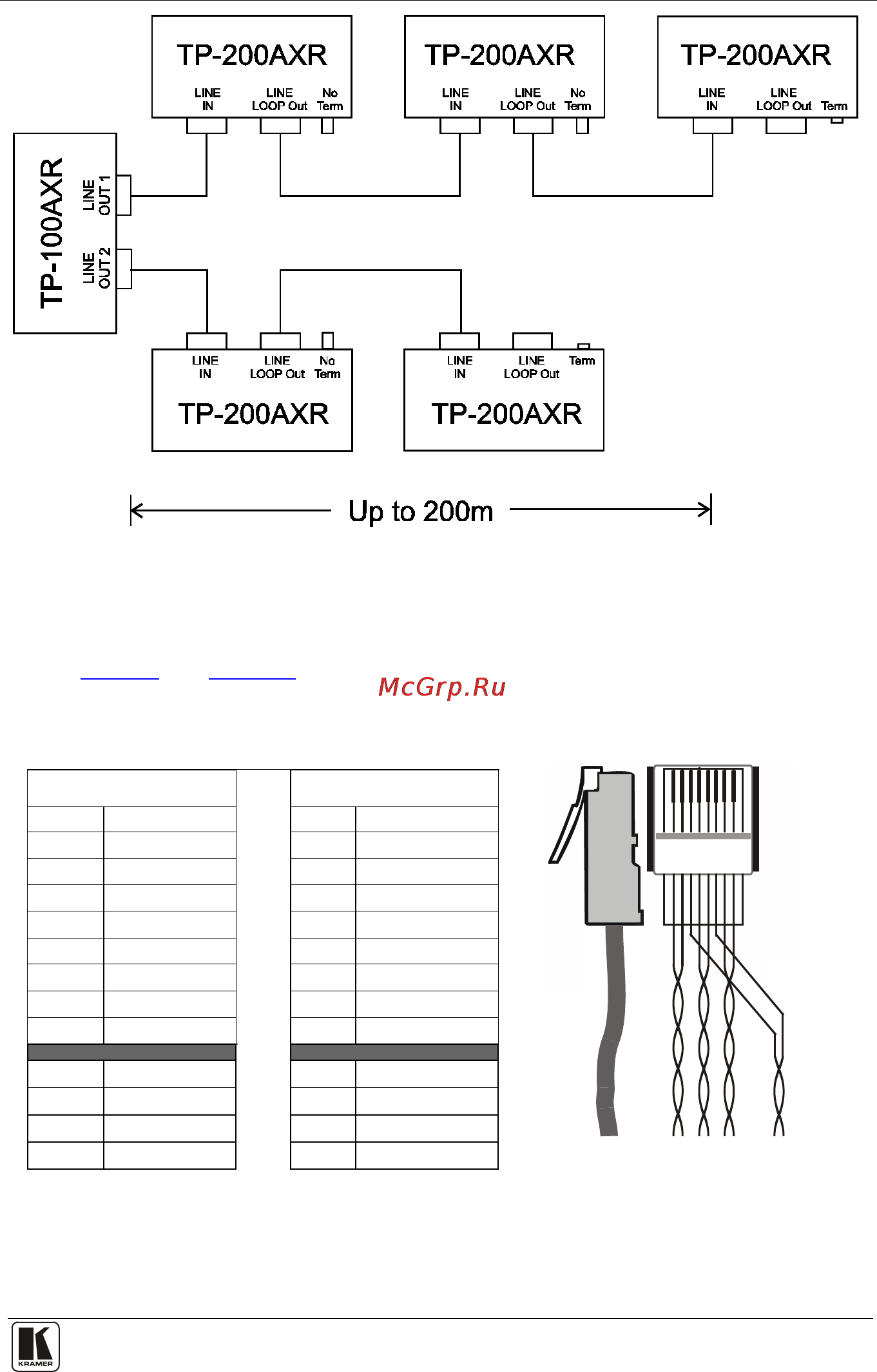 Kramer TP-100AXR [13/16] Wiring the cat 5 line in line out rj 45 connectors