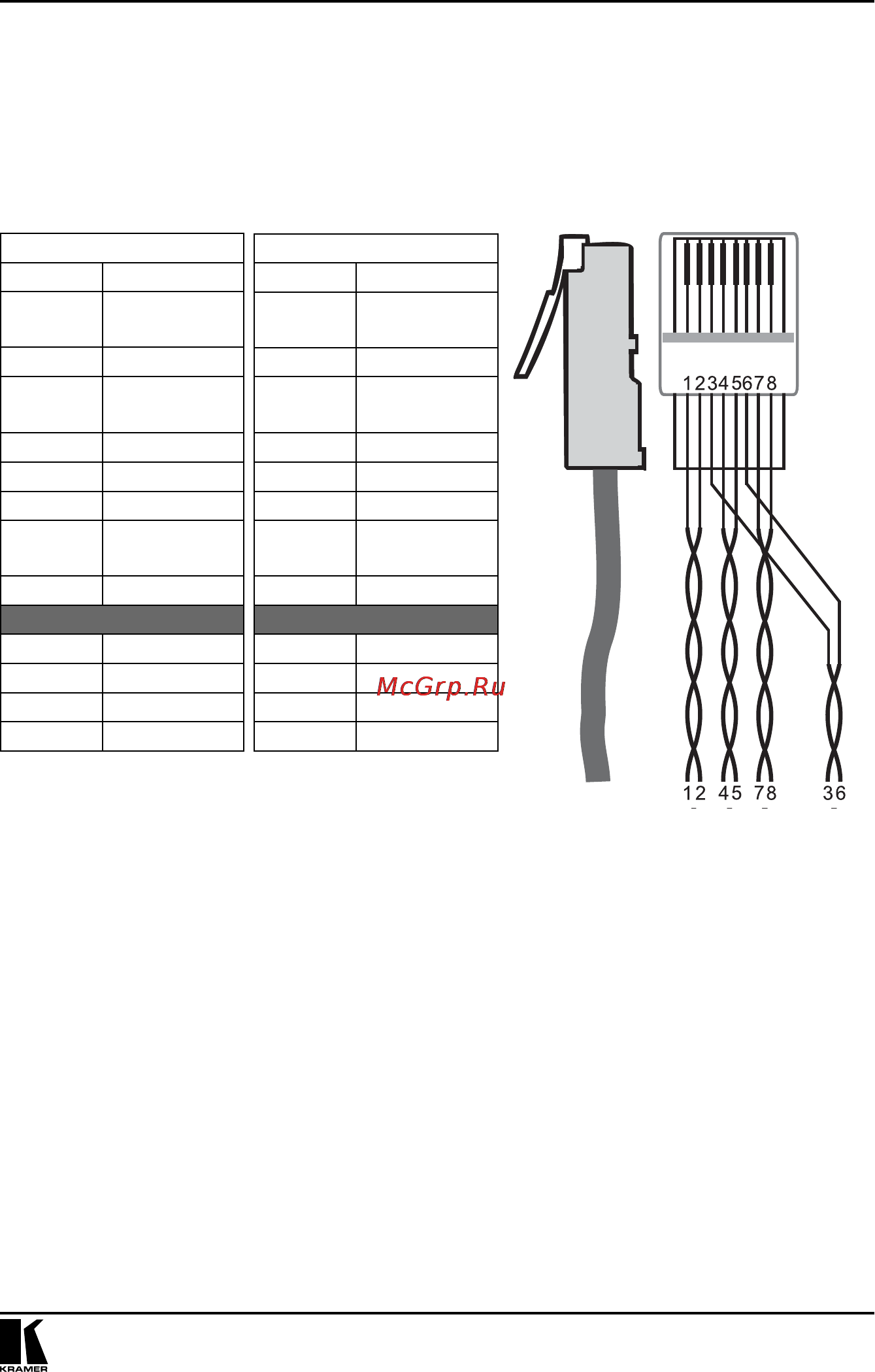 Kramer TP-50 [15/20] Распайка разъемов cat5 line in line out типа rj 45 таблица 3 и рис 4 определяют разделку cat 5 при использовании прямого кабеля с разъемами rj 45 внимание на обоих концах кабеля используется одна и та же разделка выберите одну из схем например eia tia 568в и придерживайтесь только её