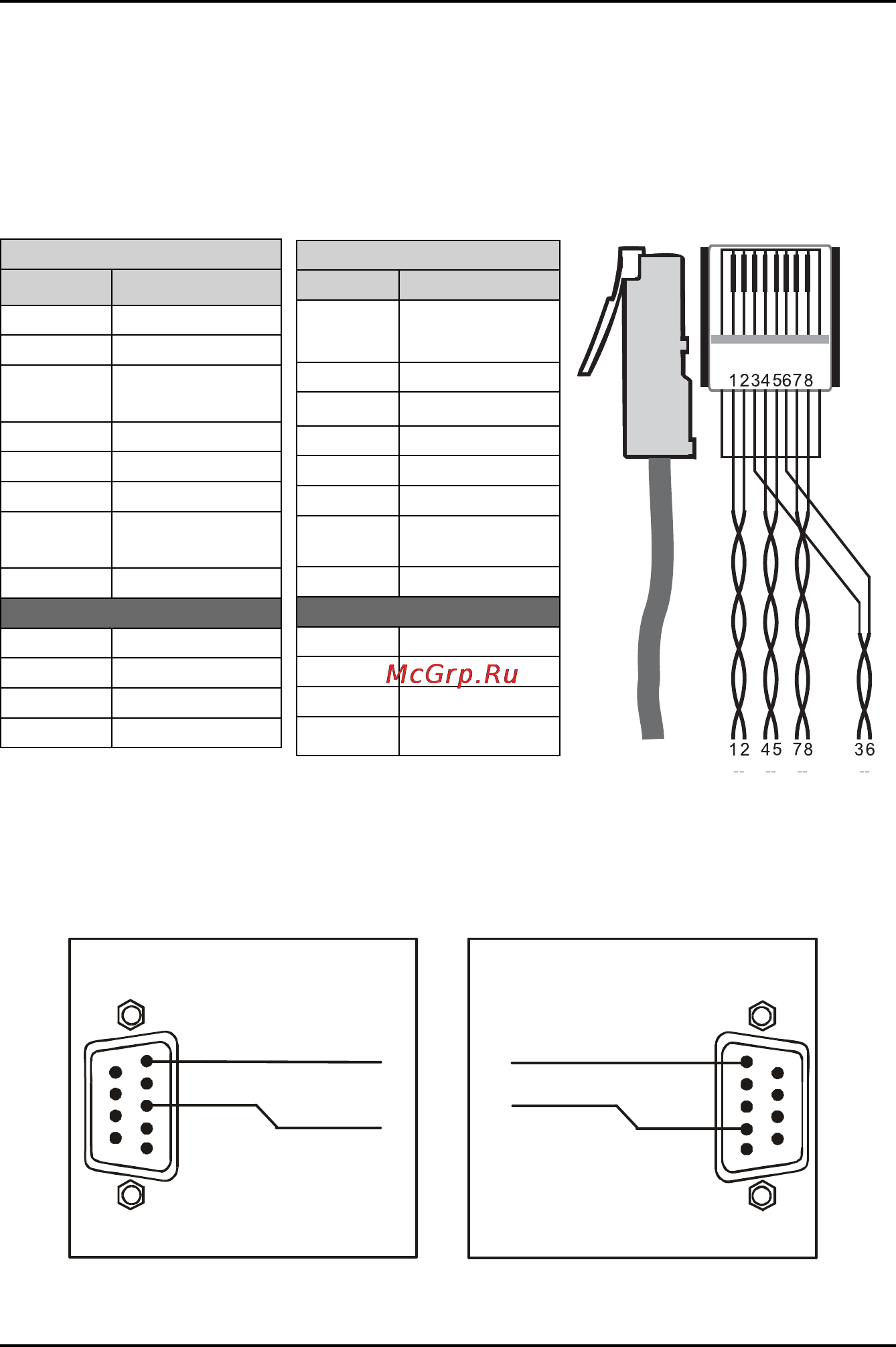 Kramer TP-210A [16/20] Разделка разъемов cat5 типа rj 45