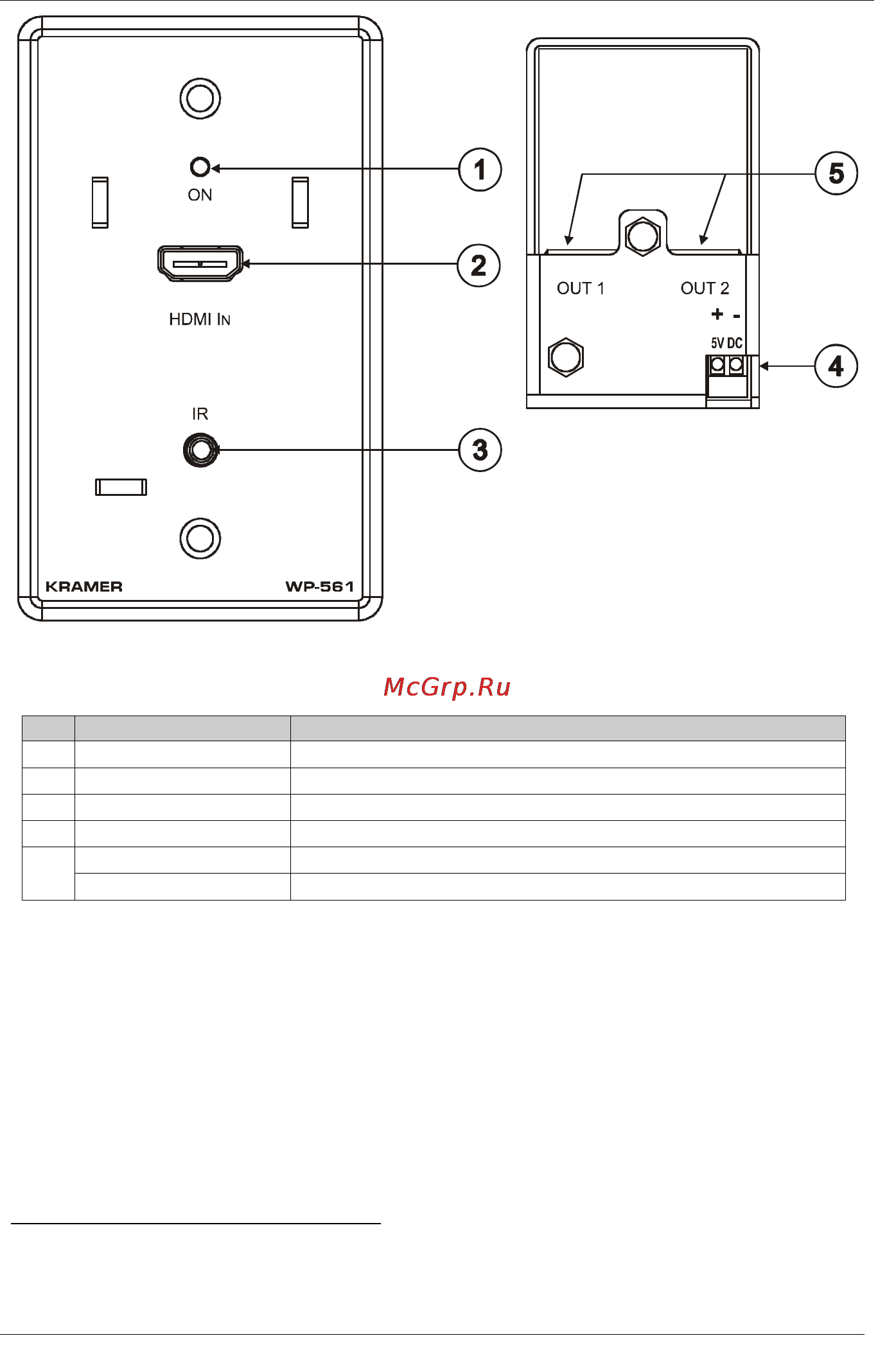 Kramer PT-562 [11/22] Figure 3 wp 561 hdmi line transmitter us model functions