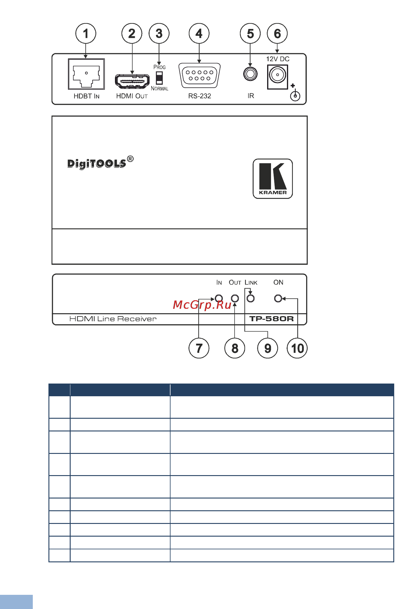 Kramer TP-580Т [11/22] Defining the tp 580r hdmi line receiver