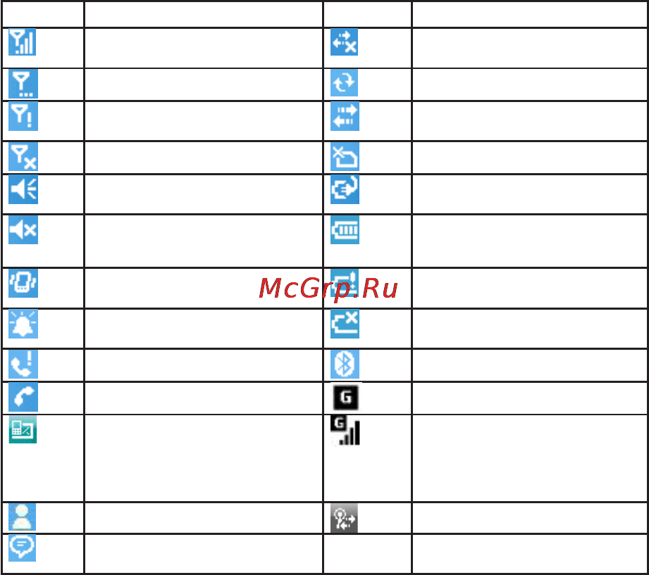 Rover PC C7 Инструкция по эксплуатации онлайн [14/115] 139971