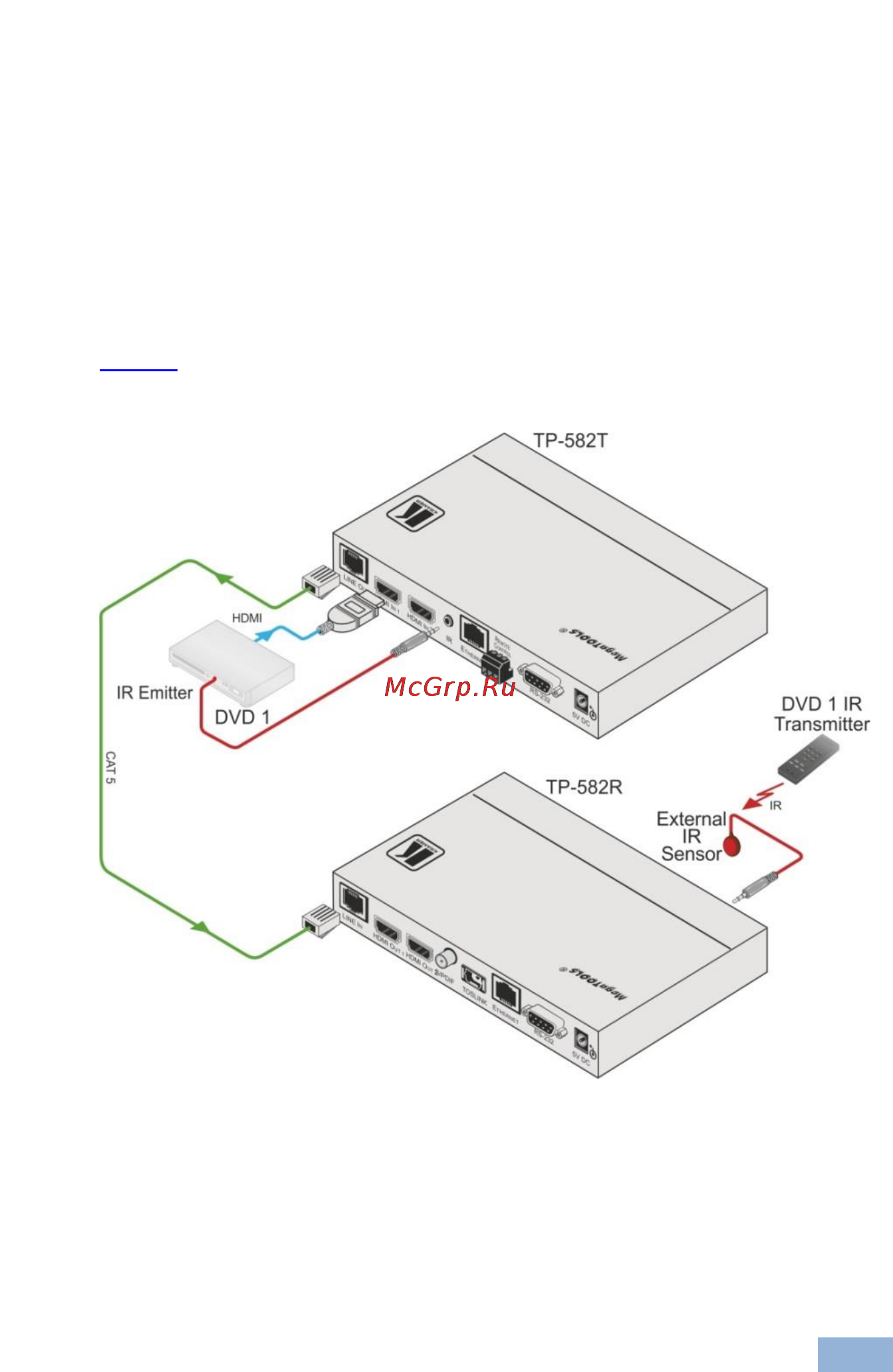Kramer TP-582R [16/25] Controlling the av equipment via an ir transmitter