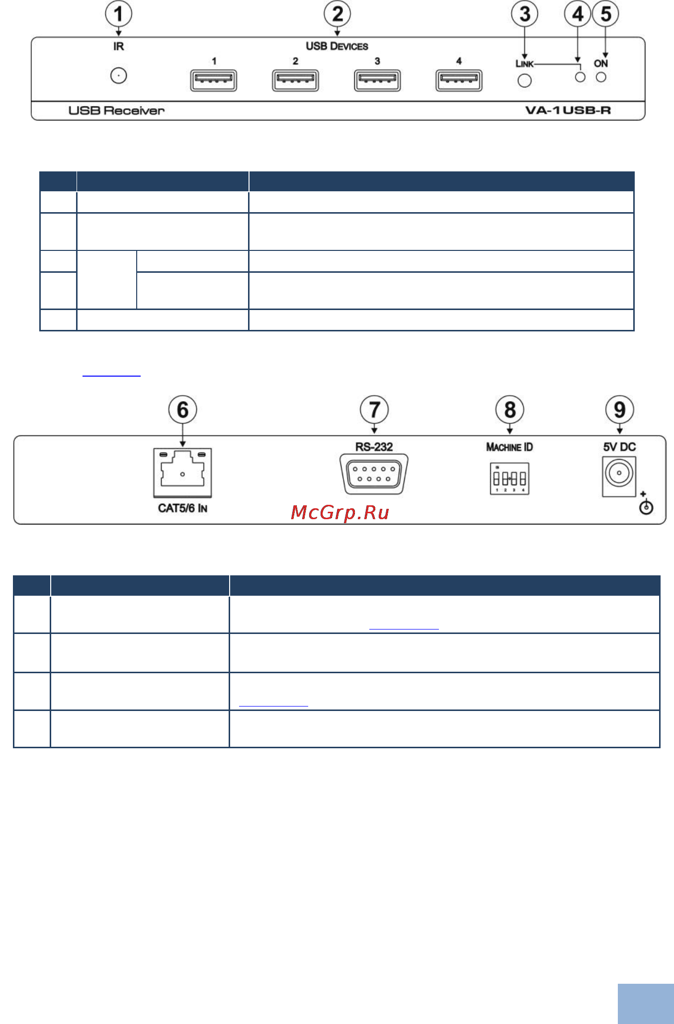 Kramer VA-1USB-T [10/25] Figure 4 defines the rear panel of the va 1usb r