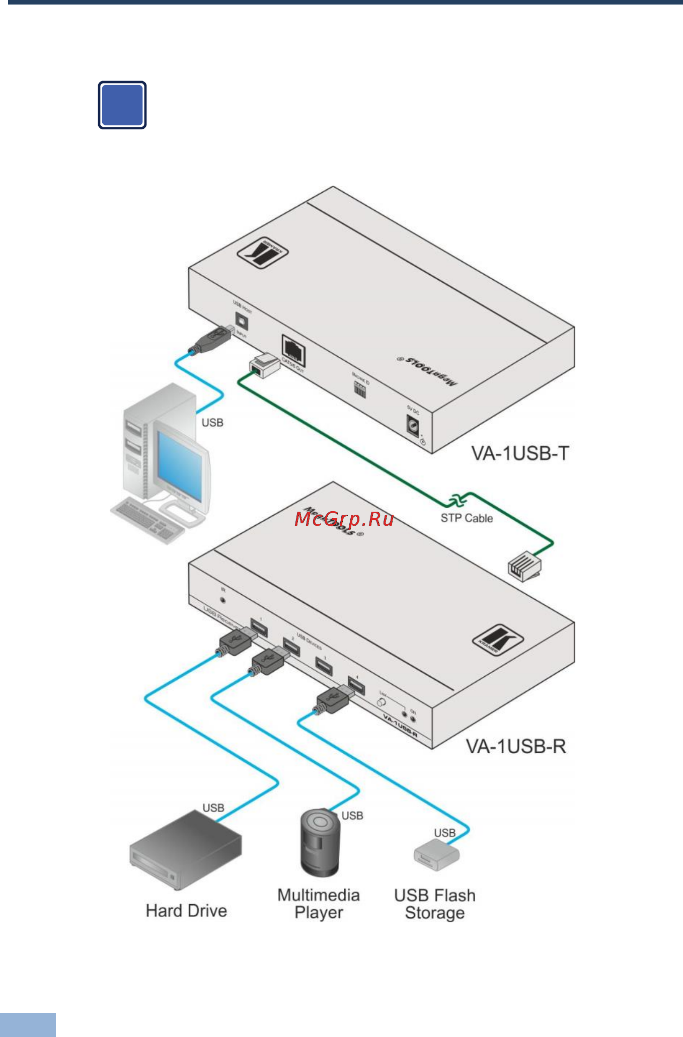 Kramer VA-1USB-T [11/25] Connecting the va 1usb t and va 1usb r