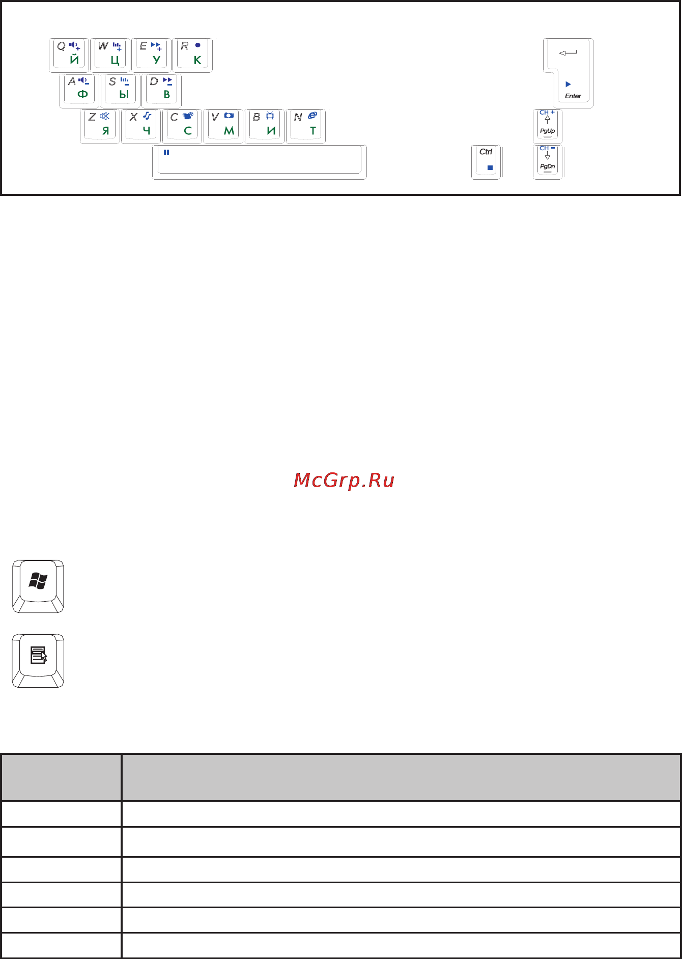 Rover Par E419L C1.5 [28/55] Клавиши операционной системы windows