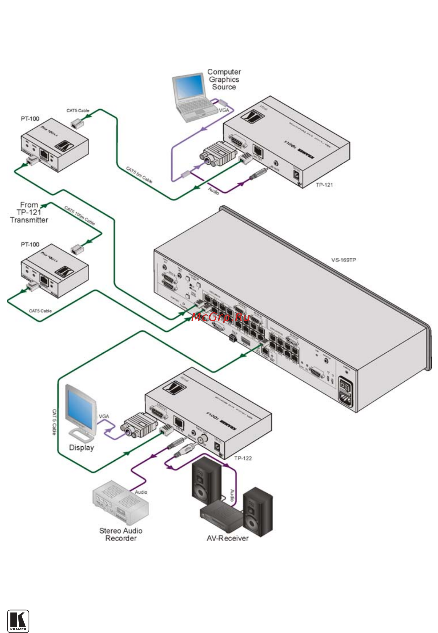 Kramer PT-100 [7/12] Connecting the pt 100 xga line extender