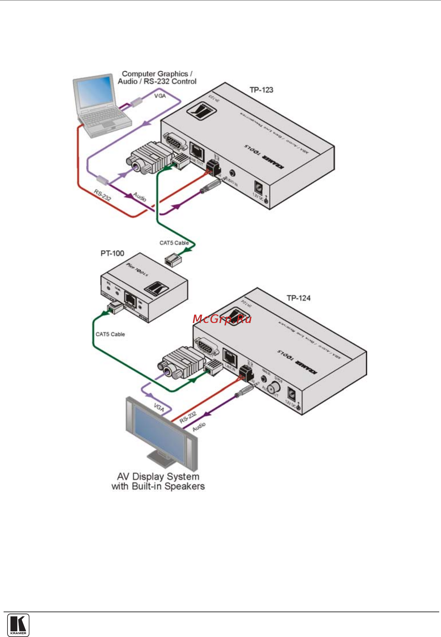 Kramer PT-100 [9/12] Wiring the twisted pair connectors