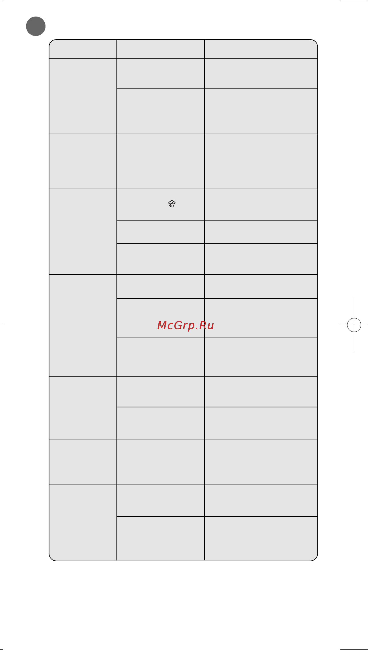 Rowenta DX-1300F1 [5/5] Возможные неполадки и их устранение