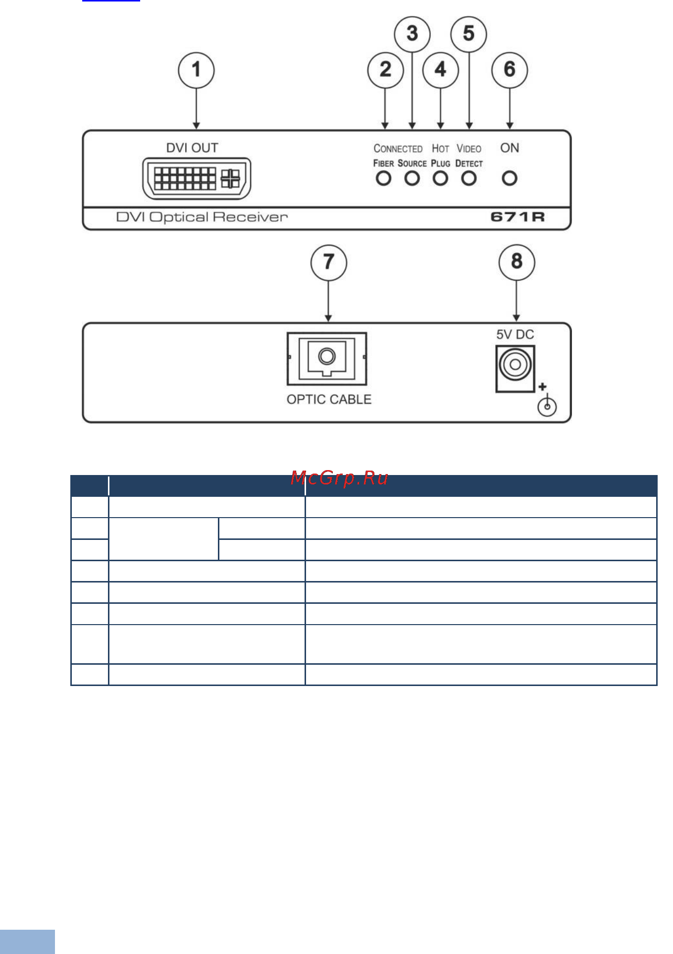 Kramer 671T [9/14] Figure 2 defines the 671r dvi optical receiver