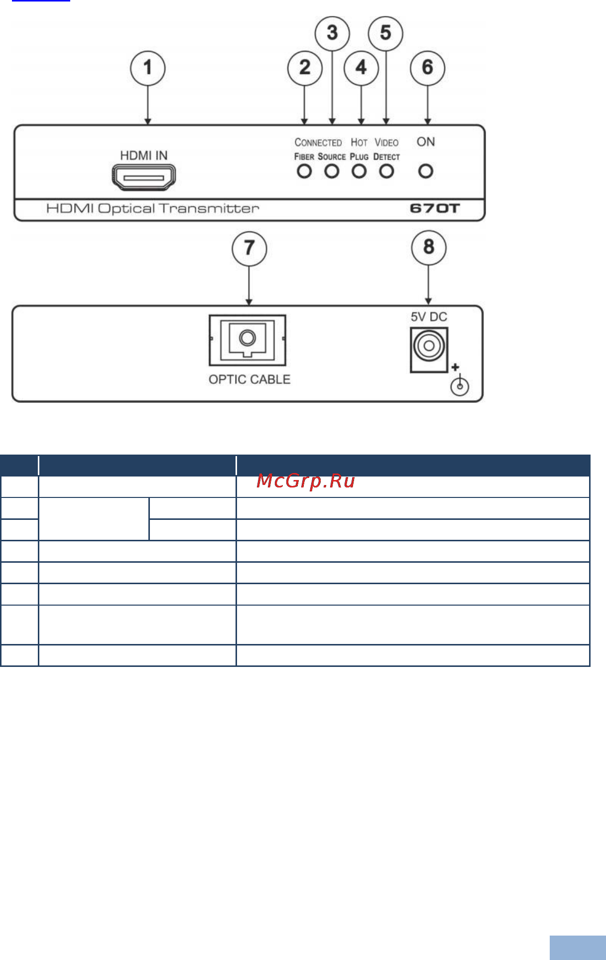 Kramer 670R [8/14] Figure 1 defines the 670t hdmi optical transmitter