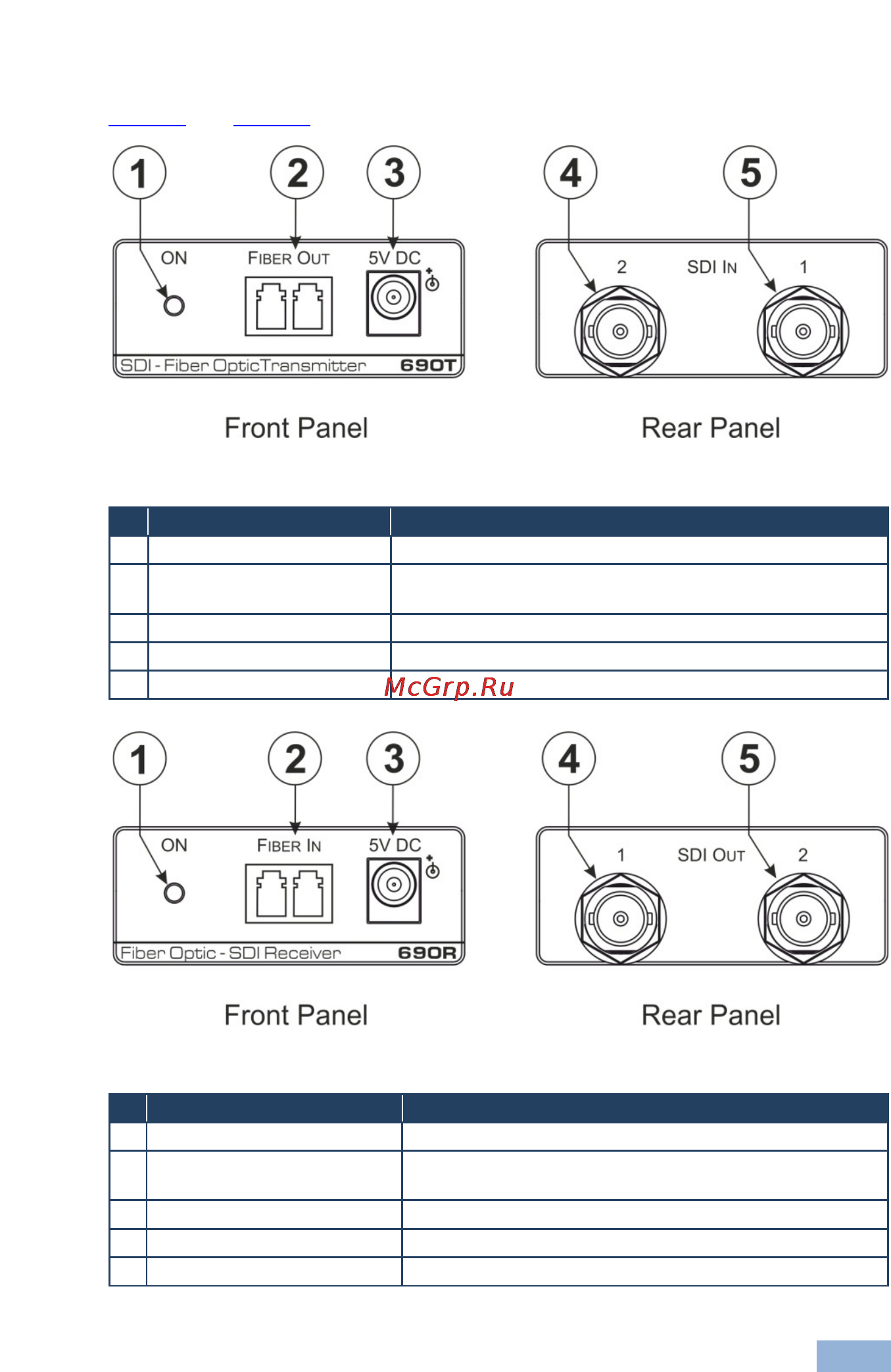 Kramer 690R [8/13] Figure 1 and figure 2 define the 690t and 690r respectively